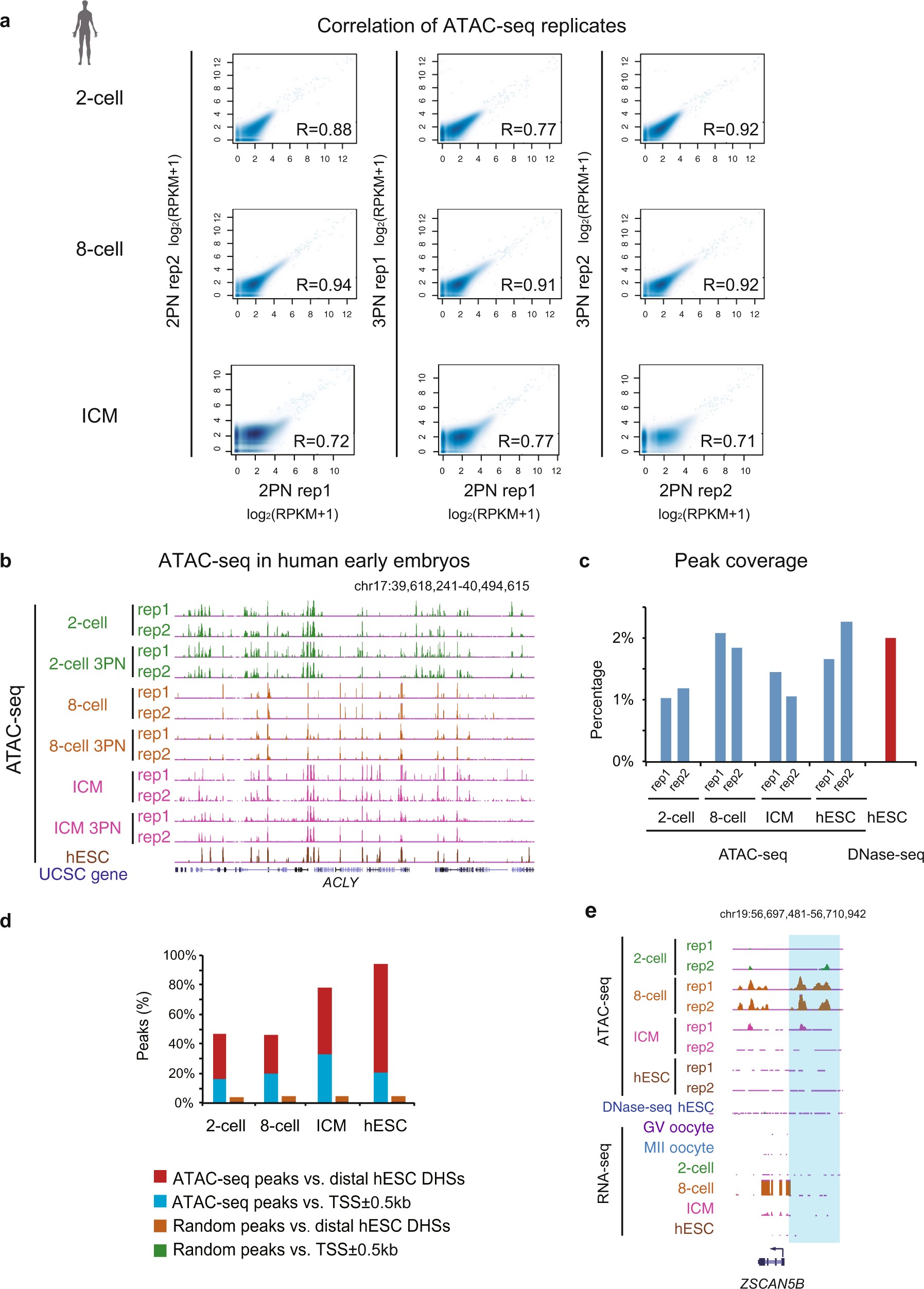 Extended Data Fig. 3