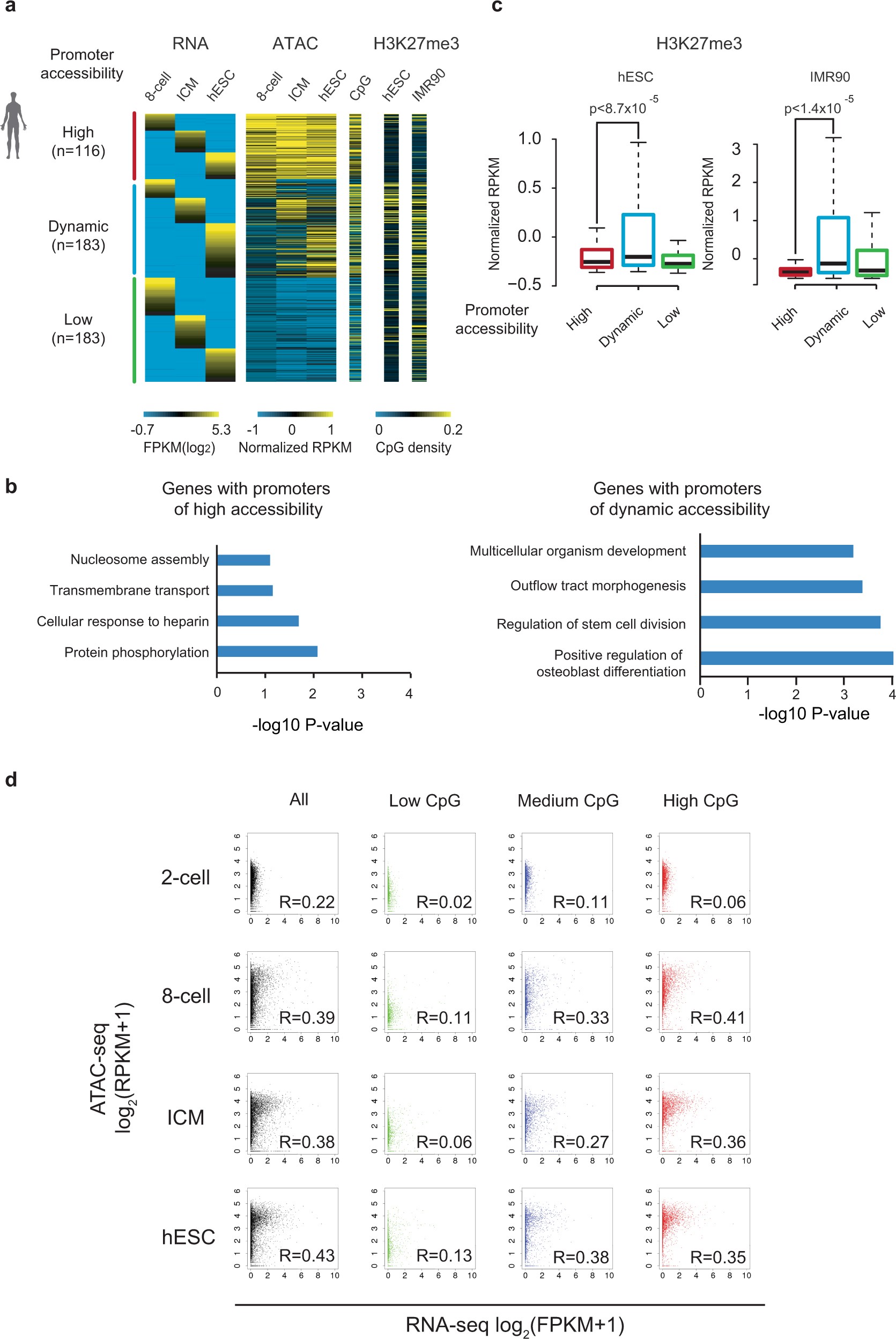 Extended Data Fig. 4