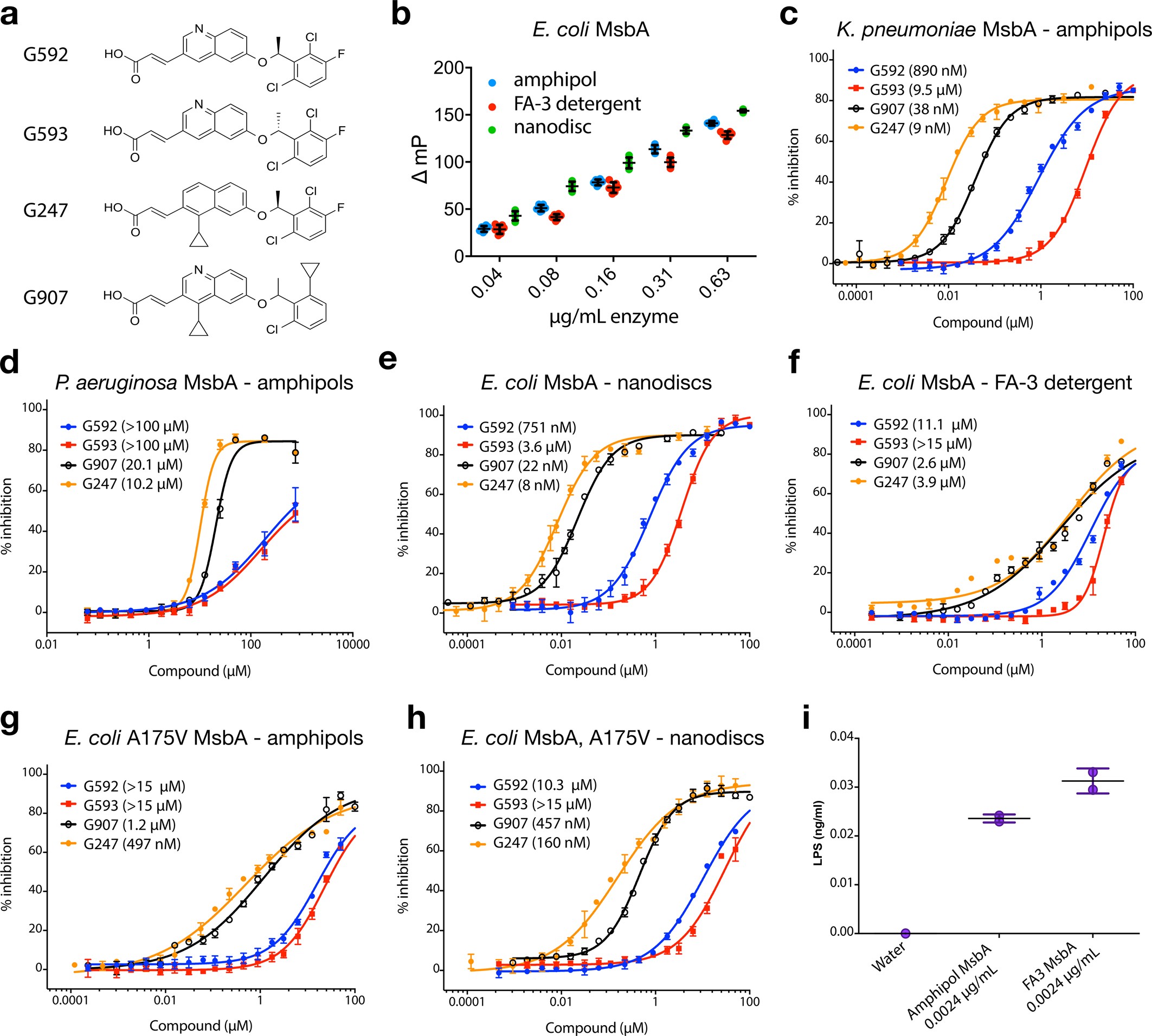 Extended Data Fig. 1