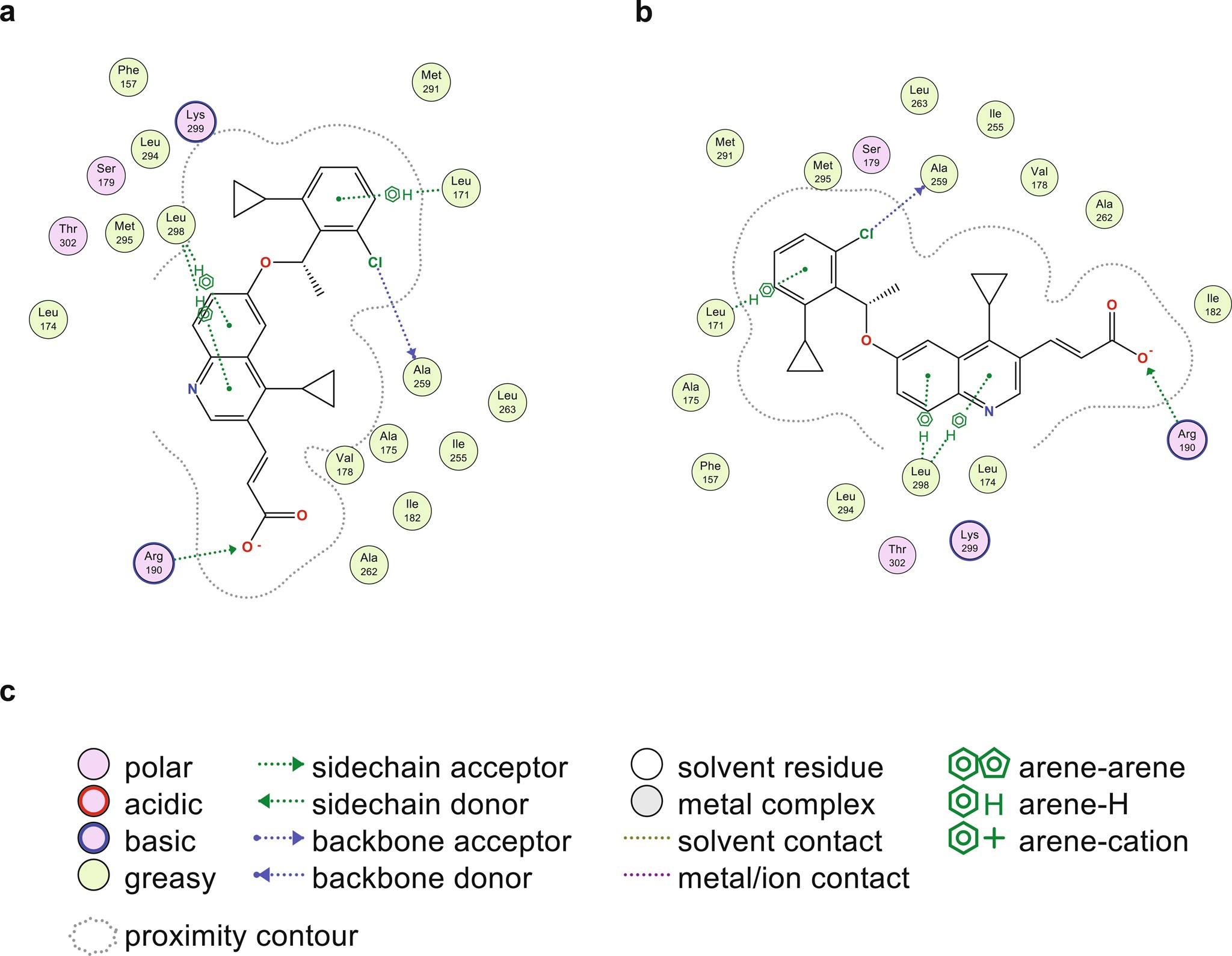 Extended Data Fig. 4