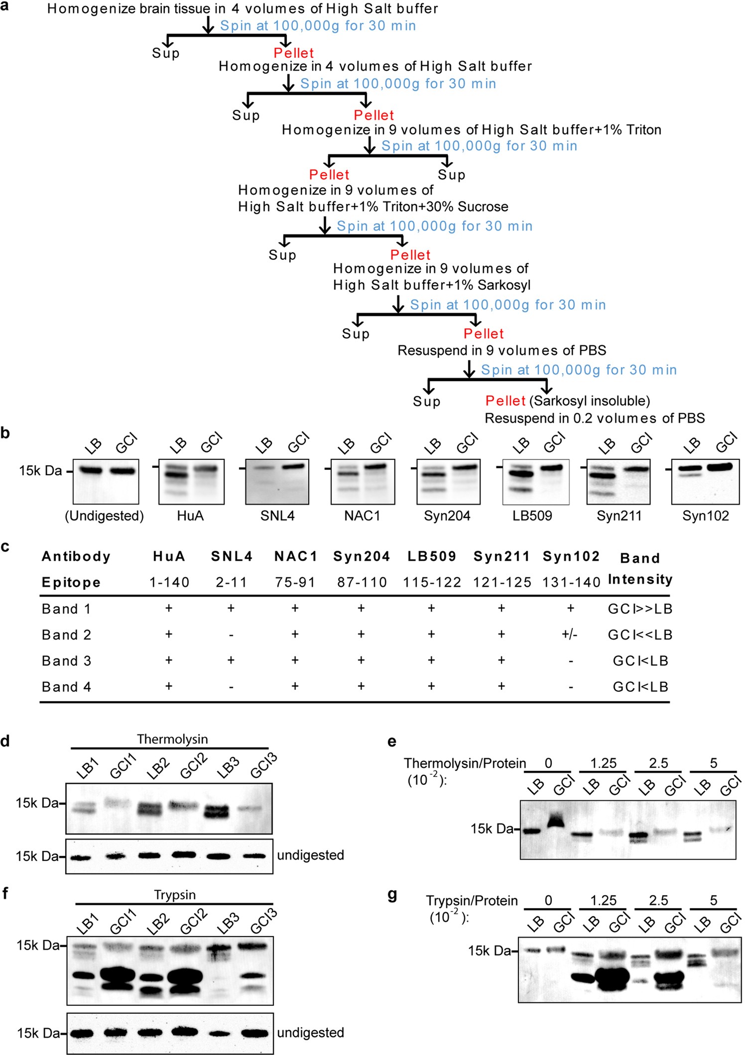Extended Data Fig. 1