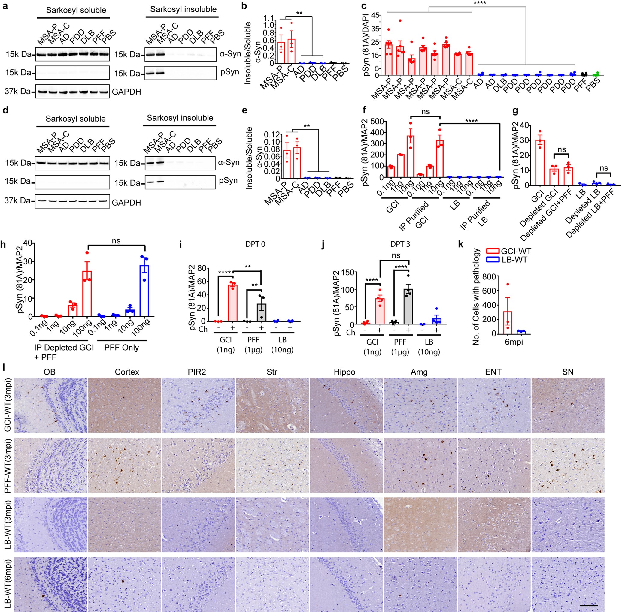 Extended Data Fig. 4