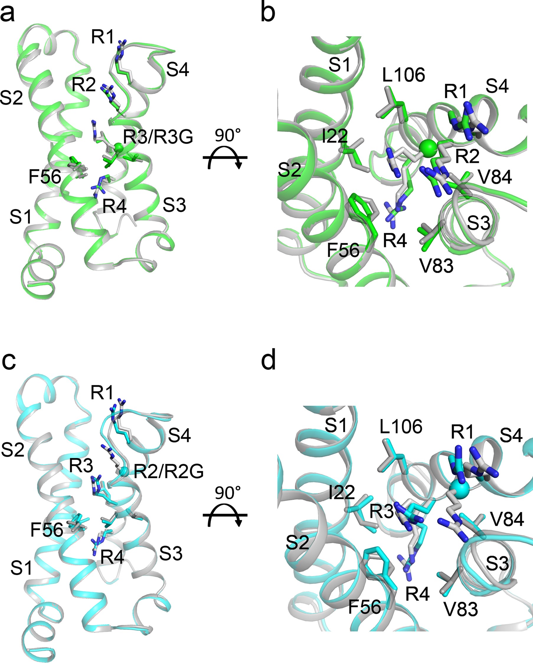Extended Data Fig. 3