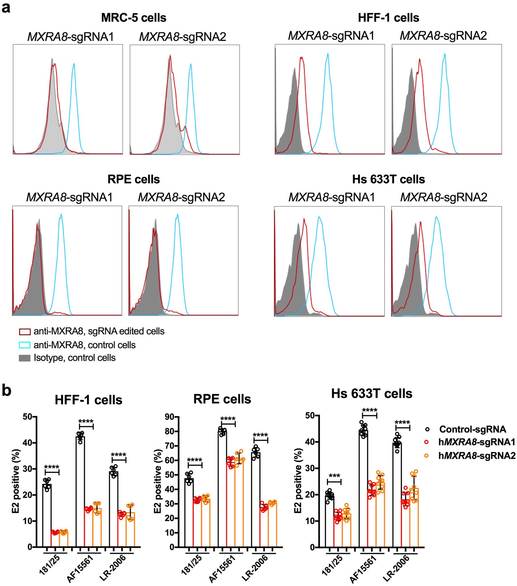 Extended Data Fig. 7
