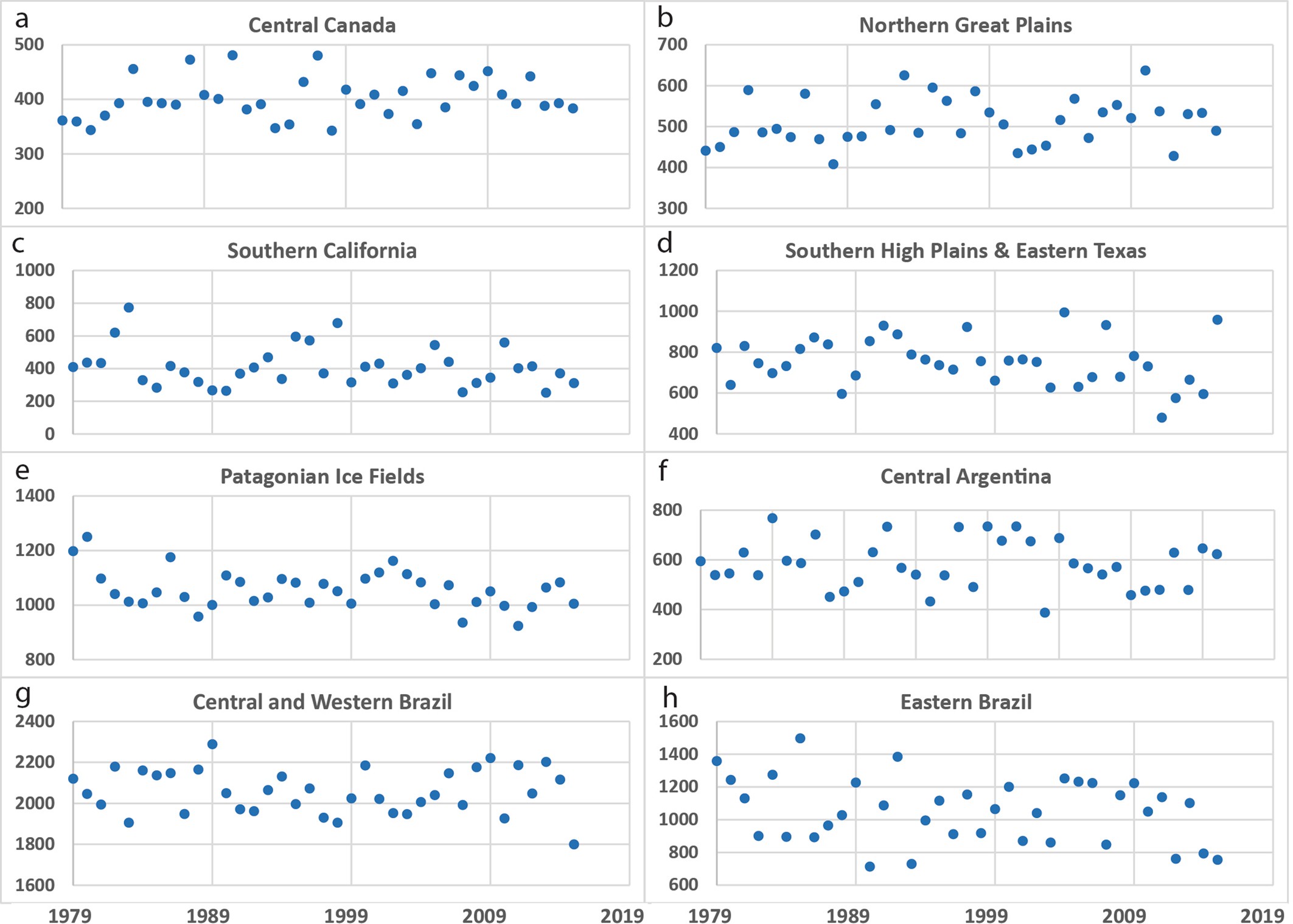 Extended Data Fig. 7