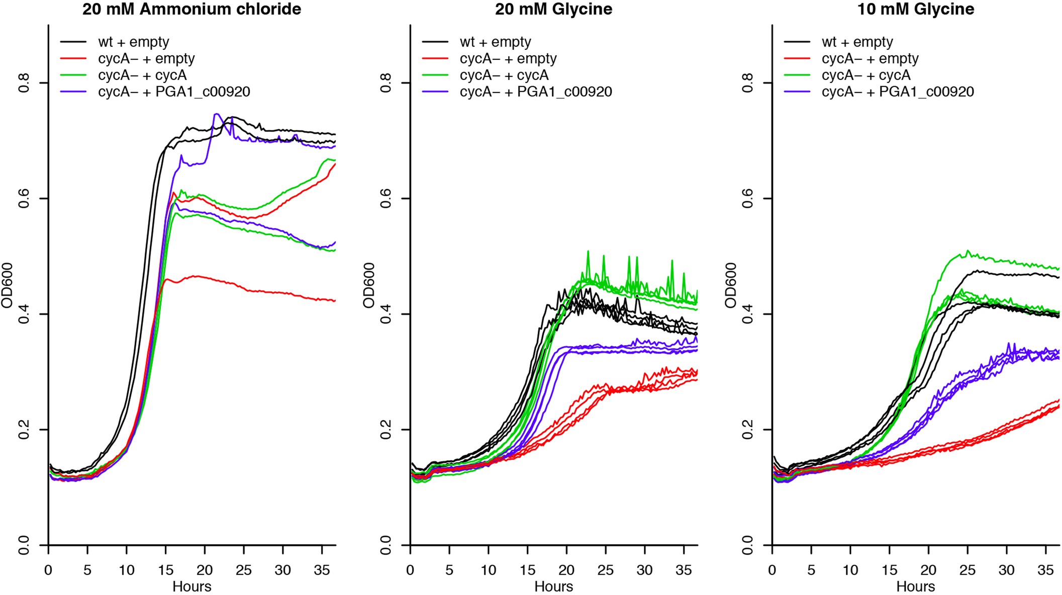 Extended Data Fig. 7