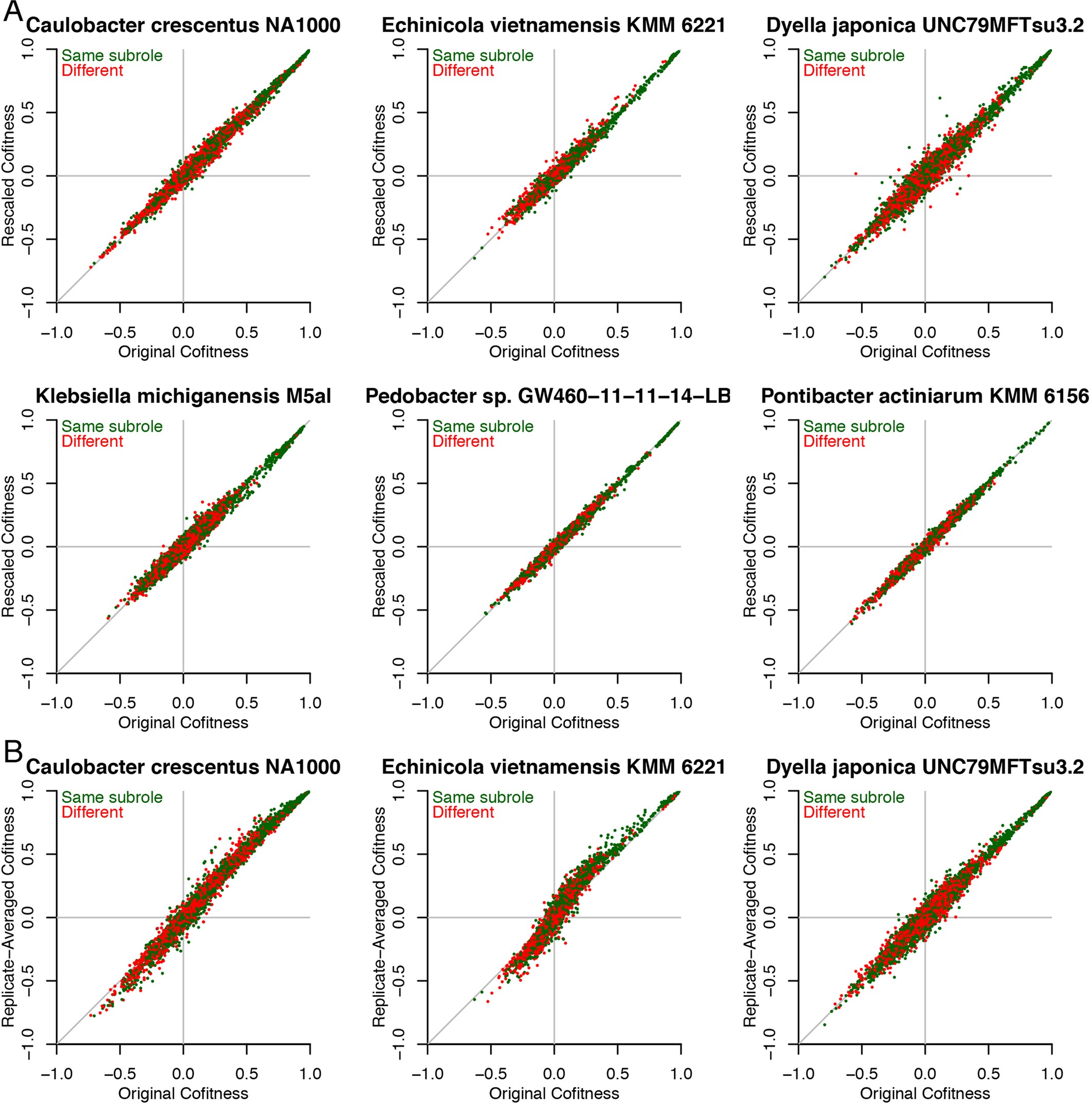 Extended Data Fig. 10