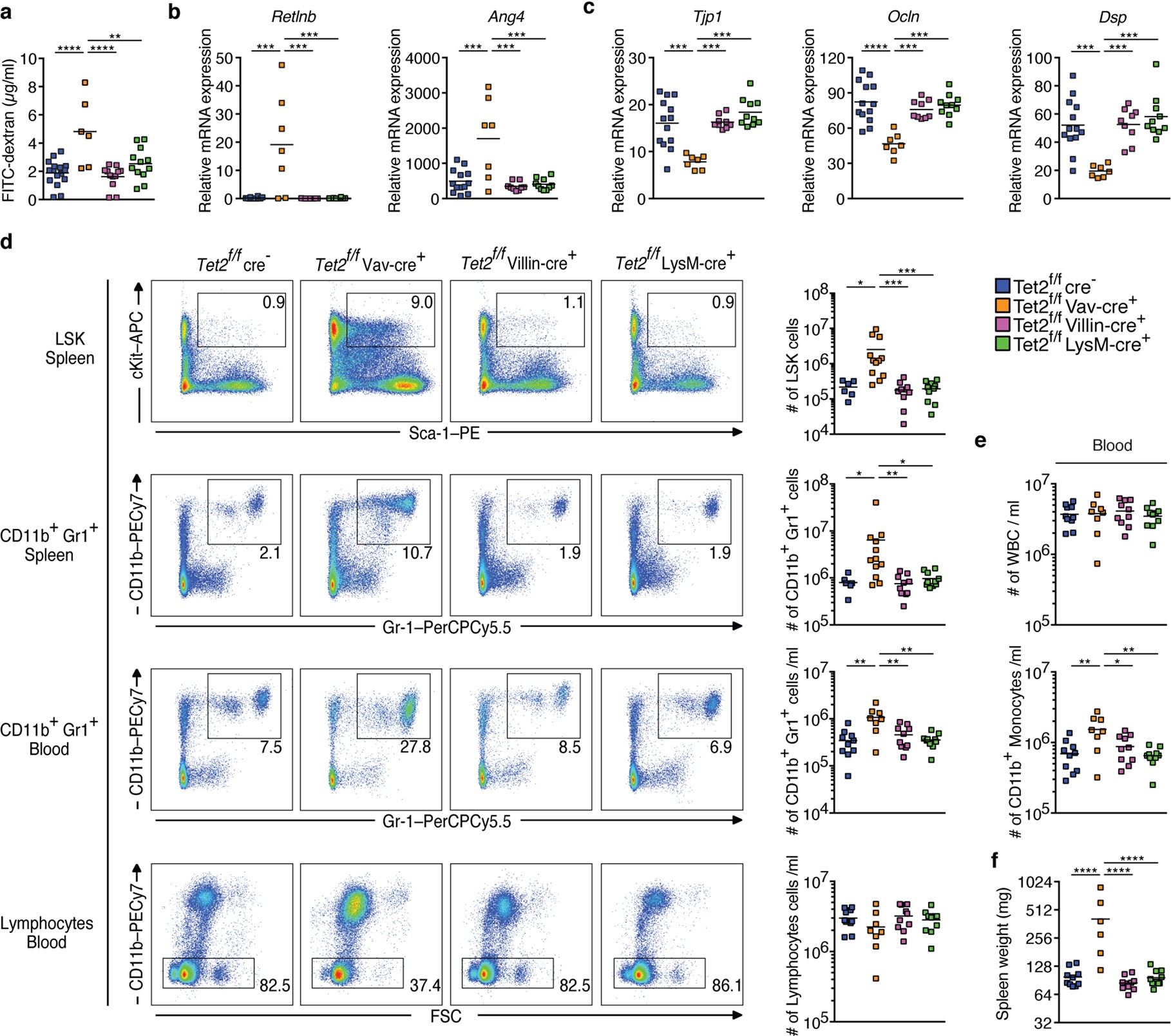 Extended Data Fig. 5