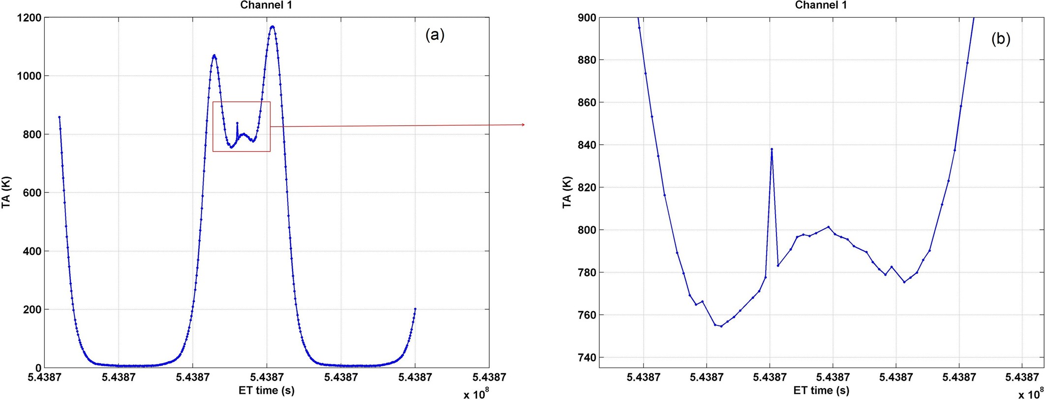 Extended Data Fig. 1