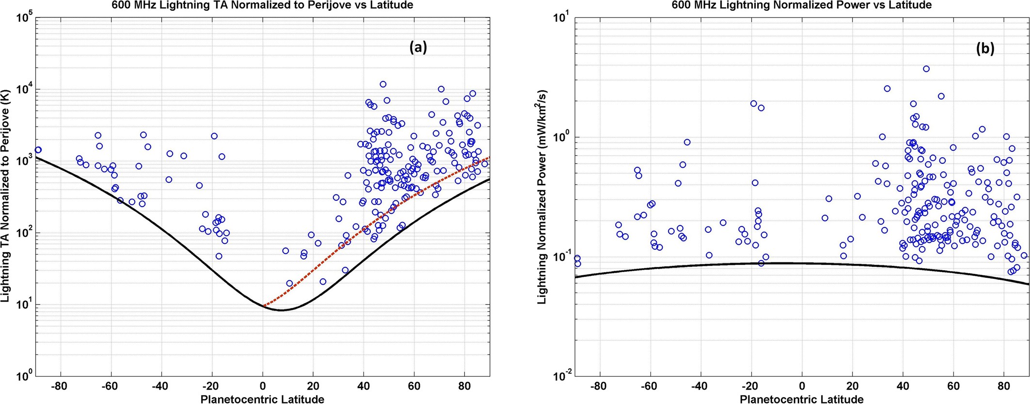 Extended Data Fig. 3