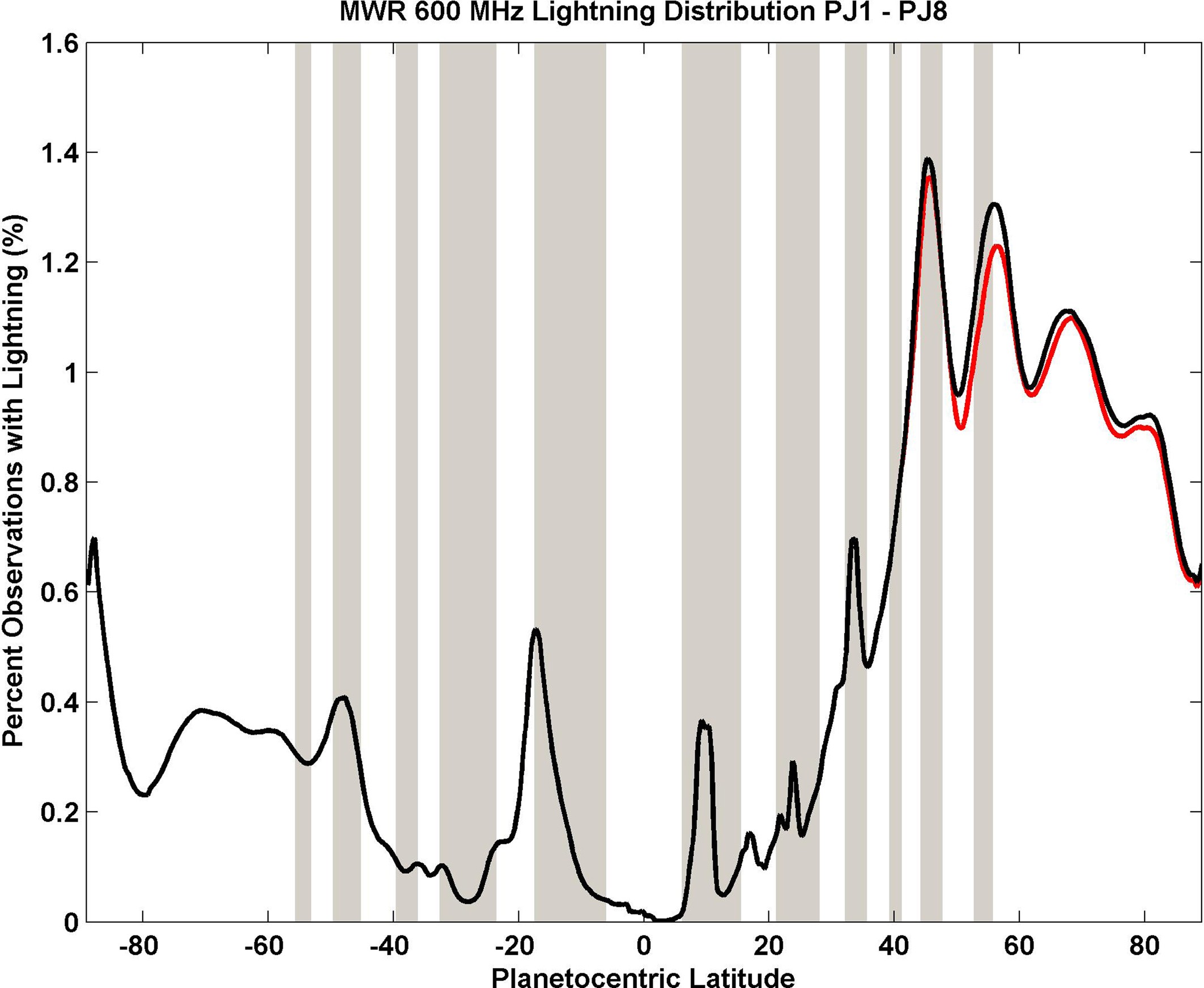 Extended Data Fig. 4