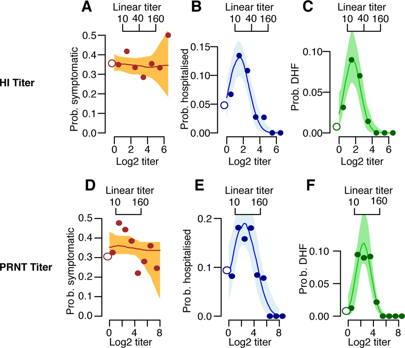 Extended Data Fig. 6