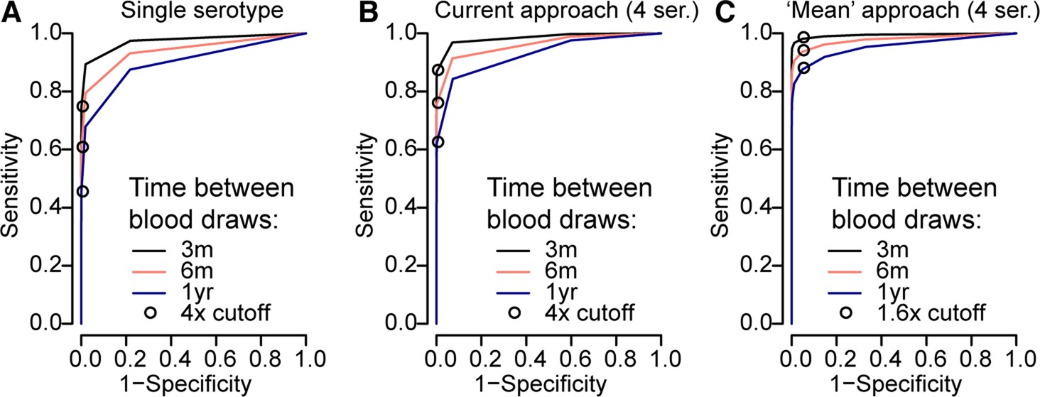 Extended Data Fig. 8
