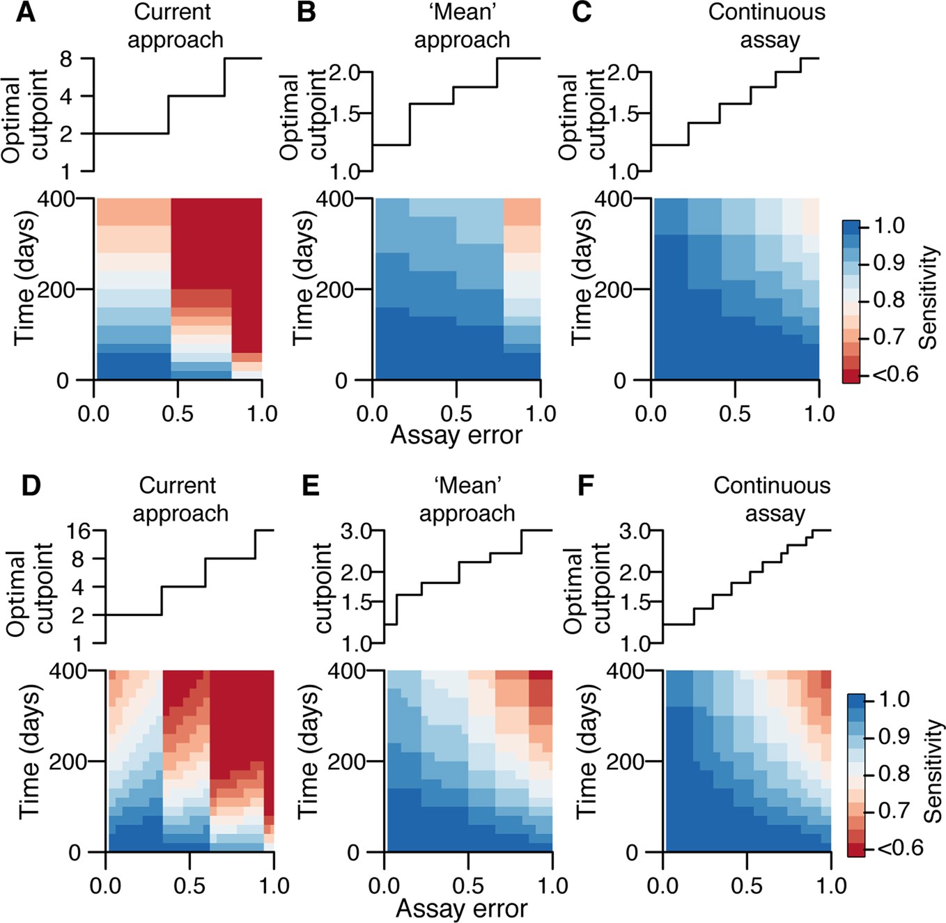 Extended Data Fig. 9