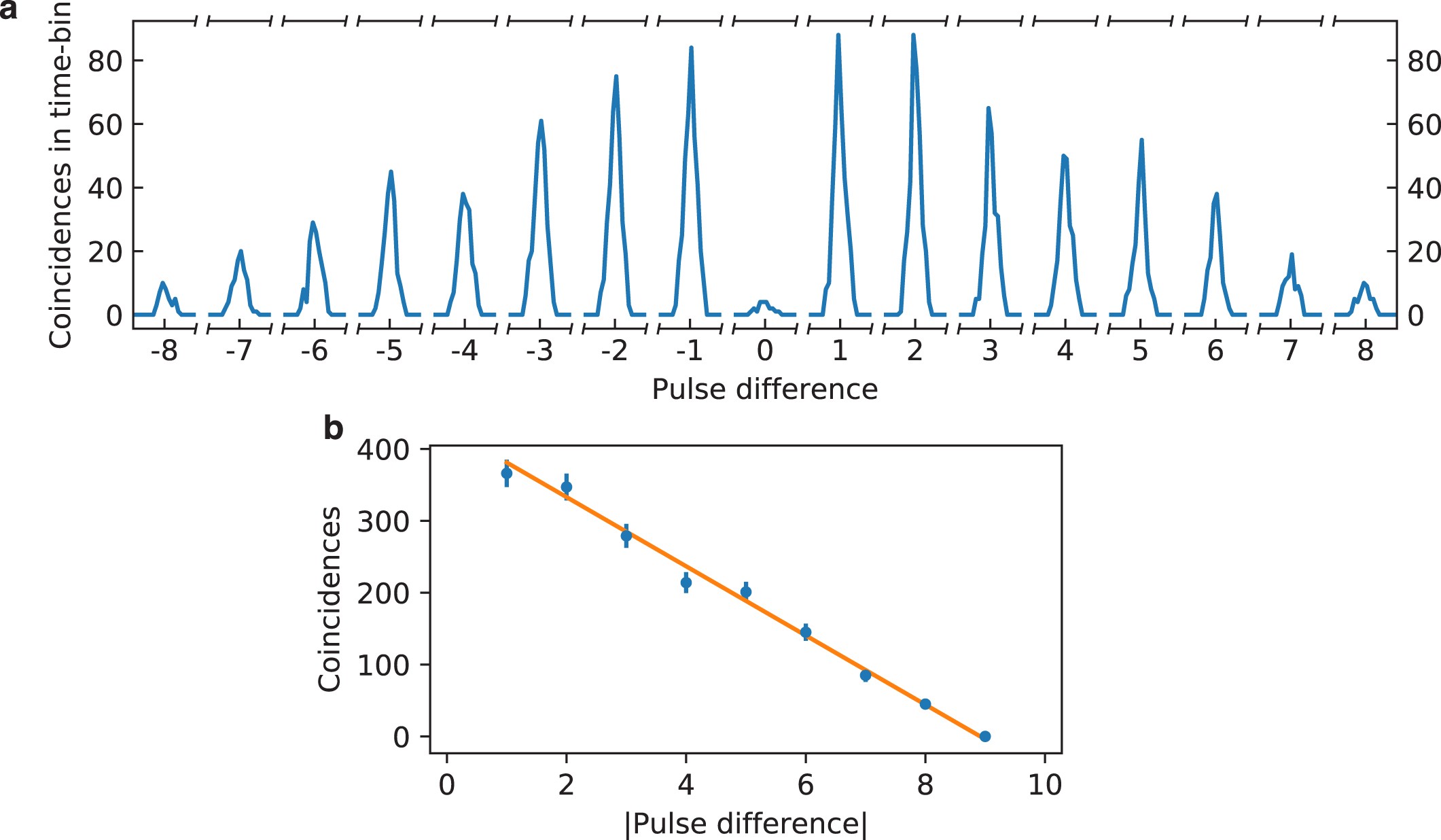 Extended Data Fig. 7