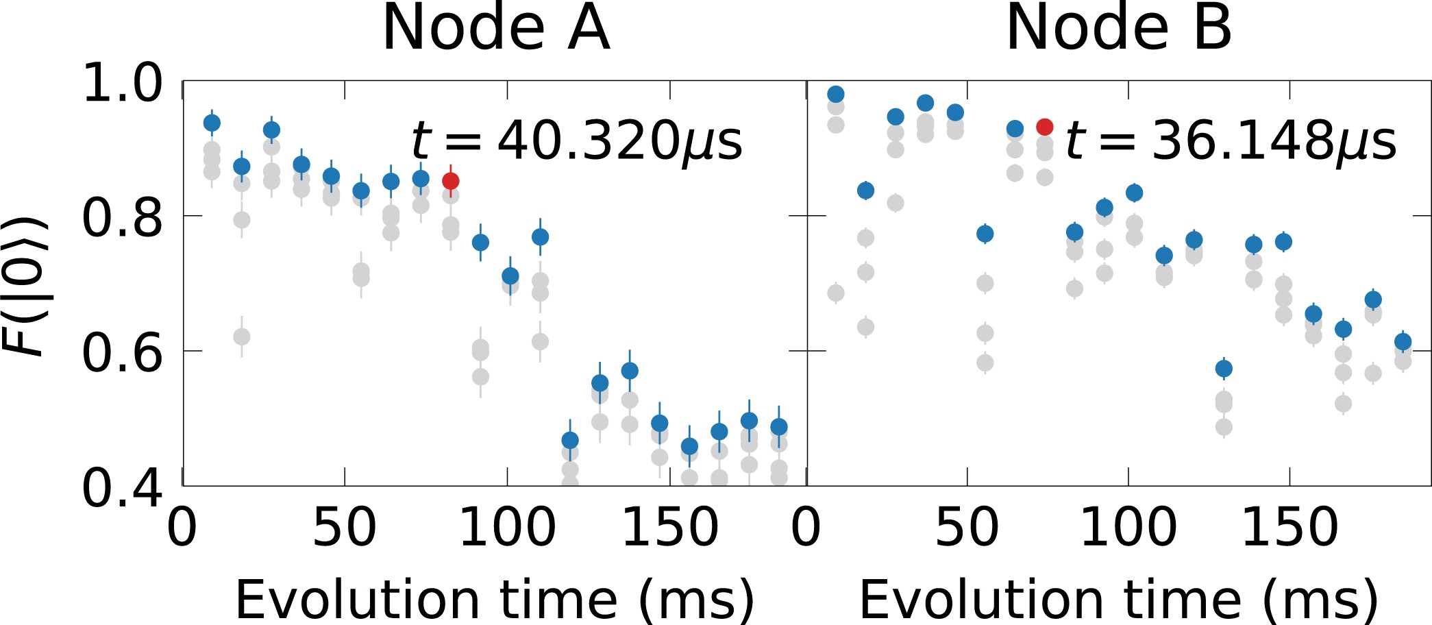Extended Data Fig. 9