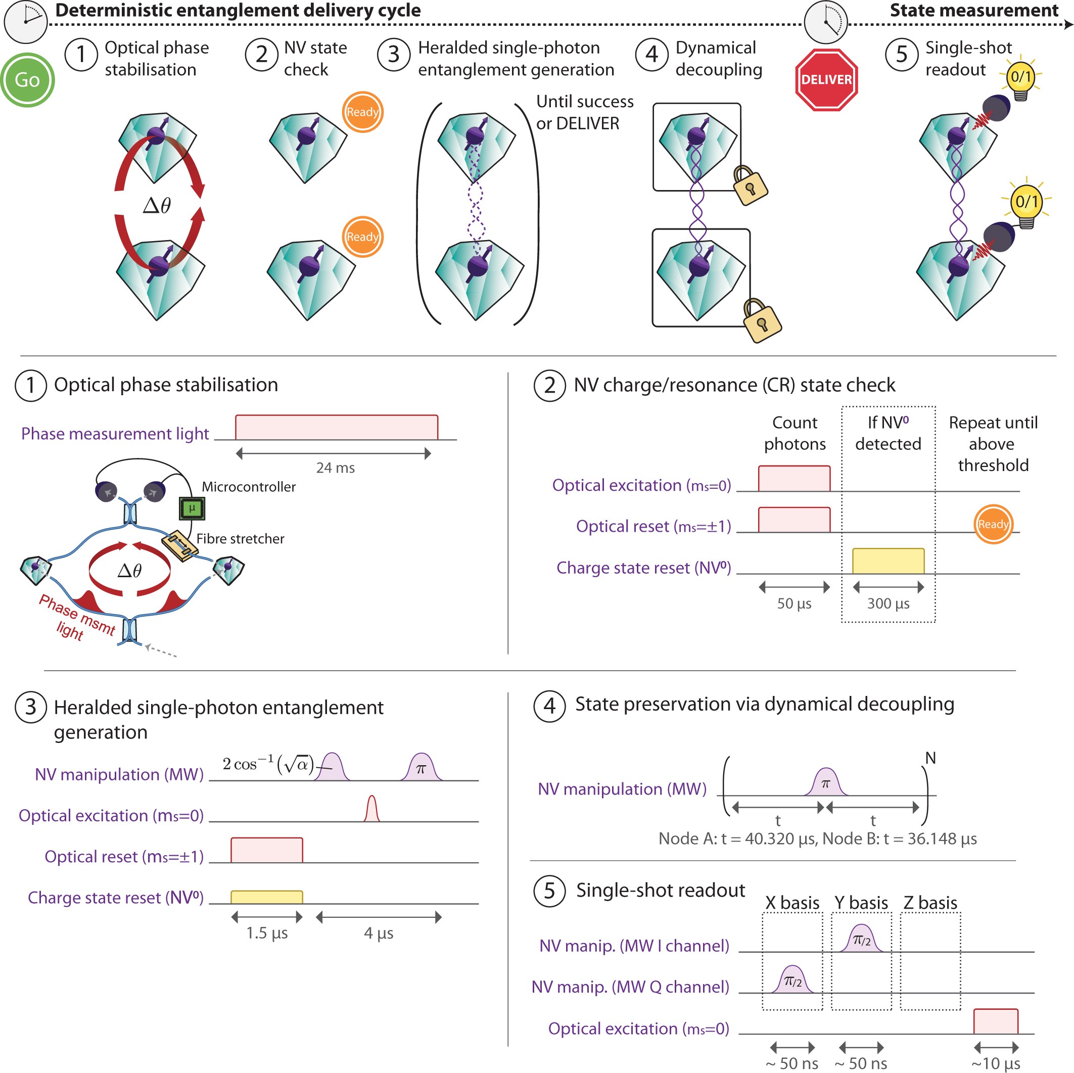 Extended Data Fig. 1