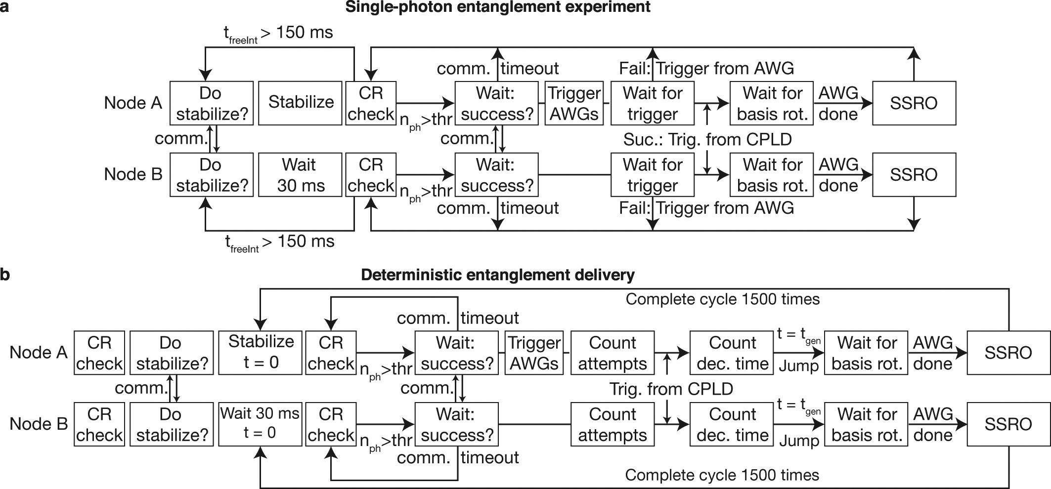 Extended Data Fig. 2