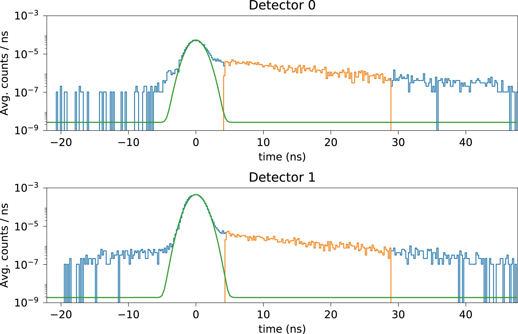 Extended Data Fig. 3
