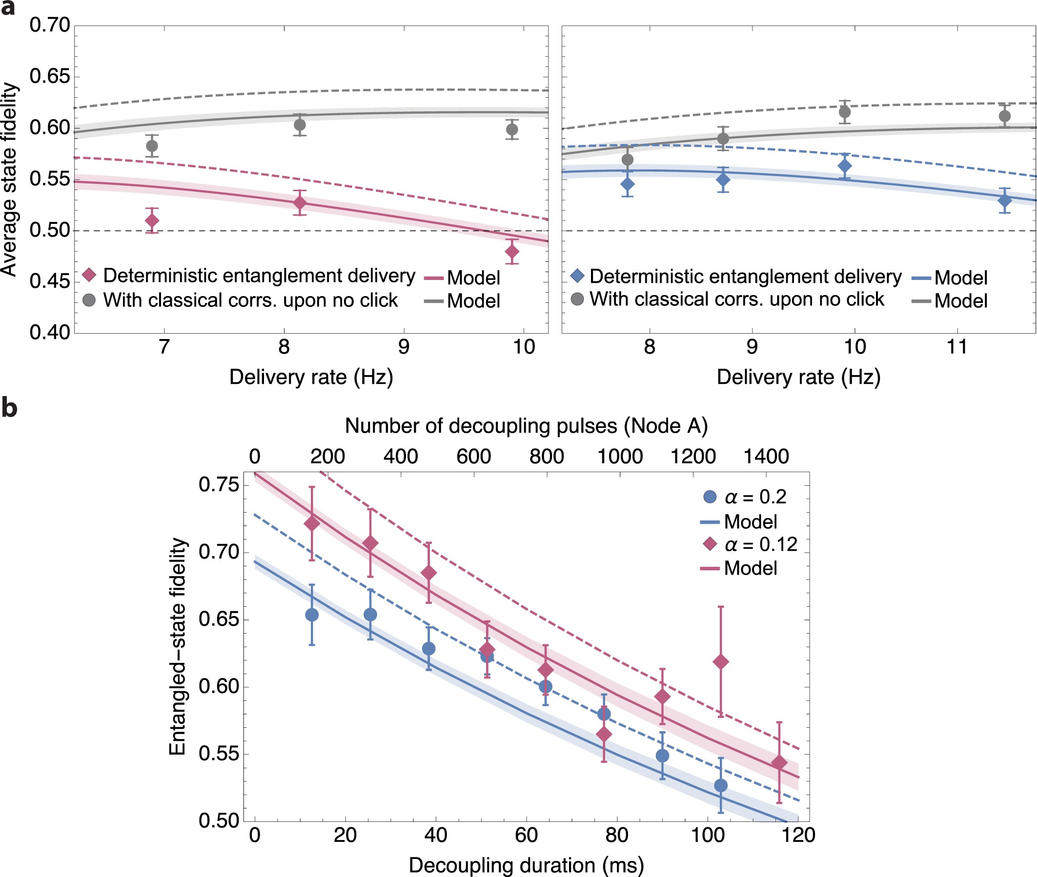 Extended Data Fig. 4