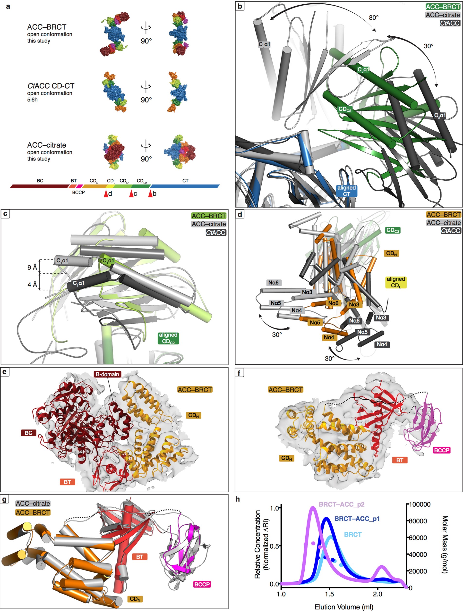 Extended Data Fig. 8