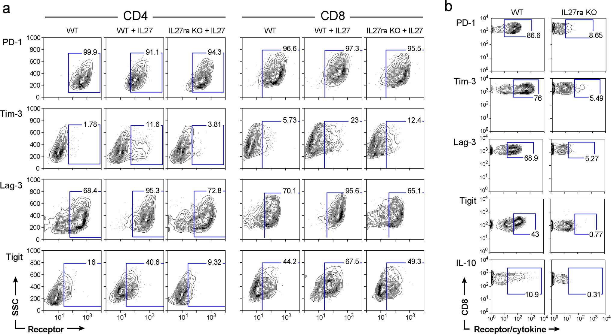 Extended Data Fig. 2