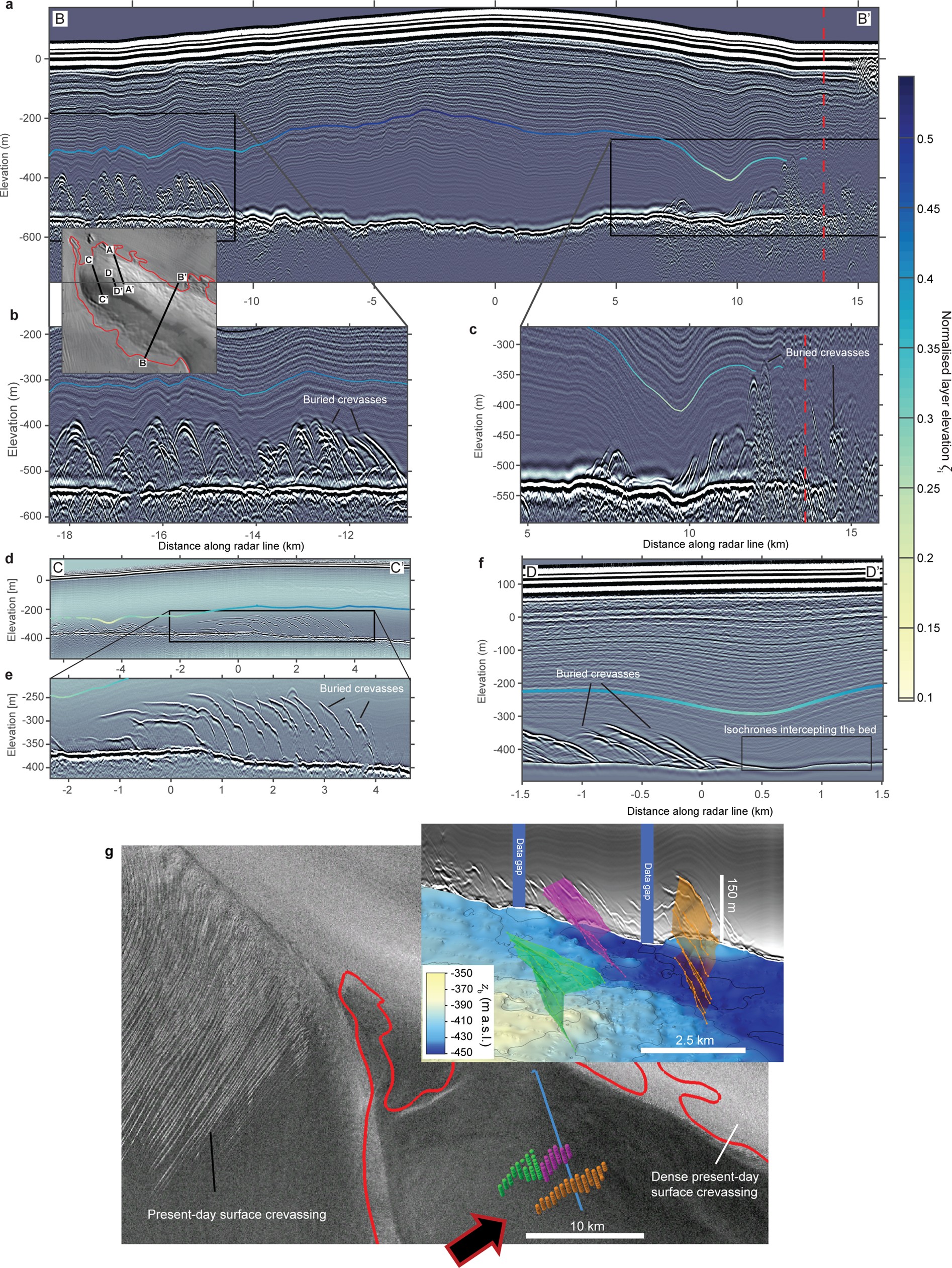 Extended Data Fig. 1