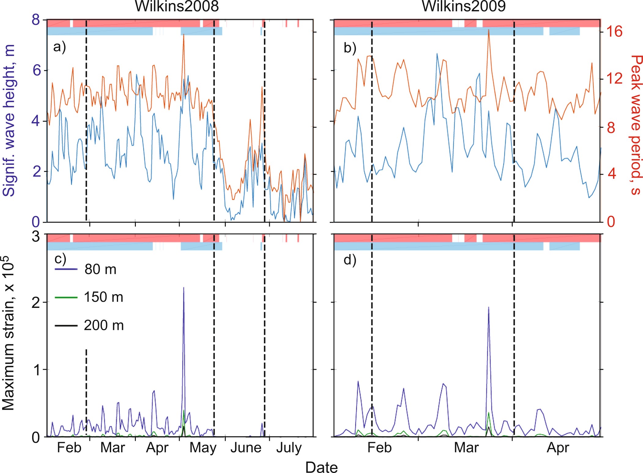 Extended Data Fig. 4
