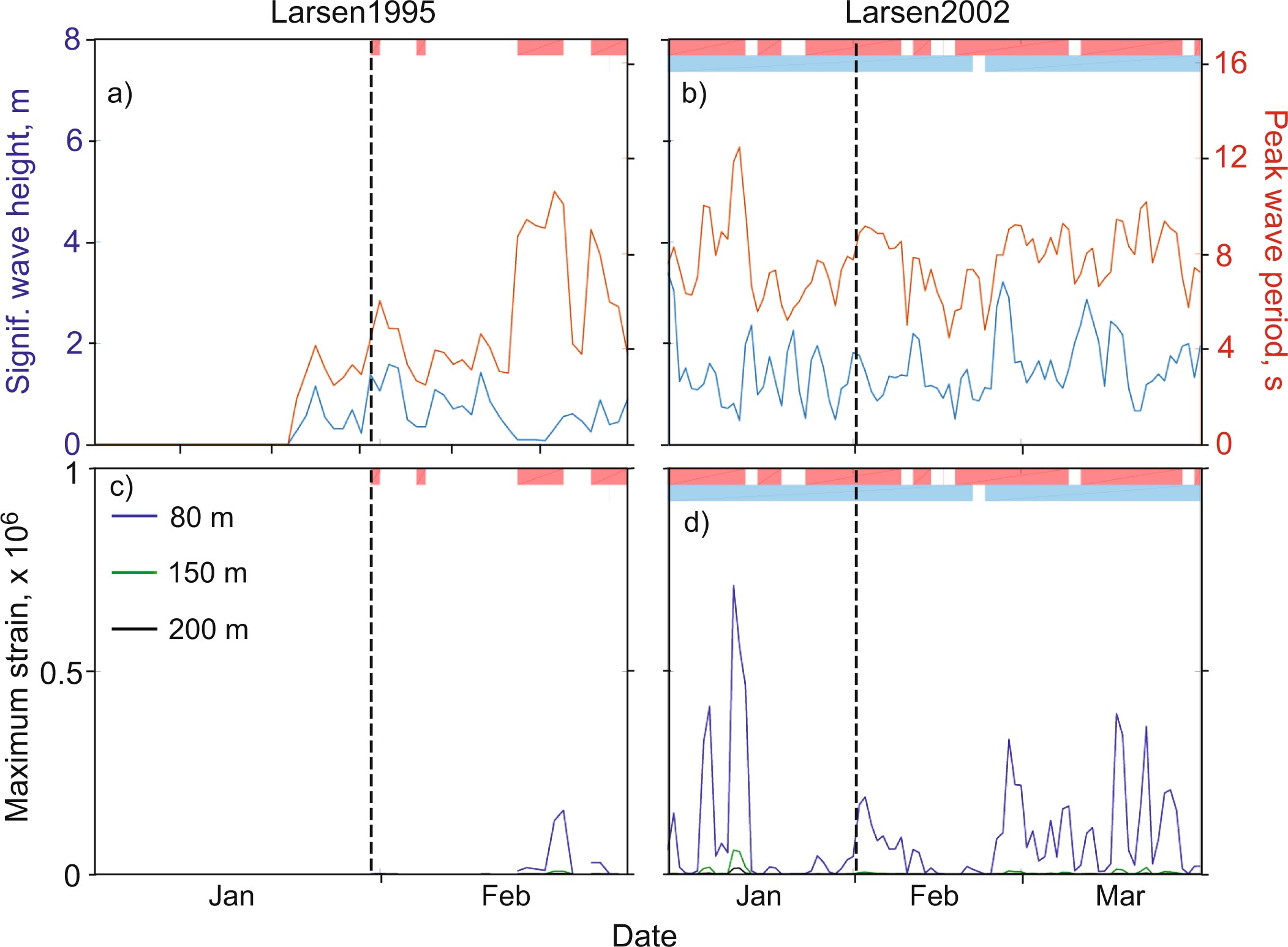 Extended Data Fig. 3