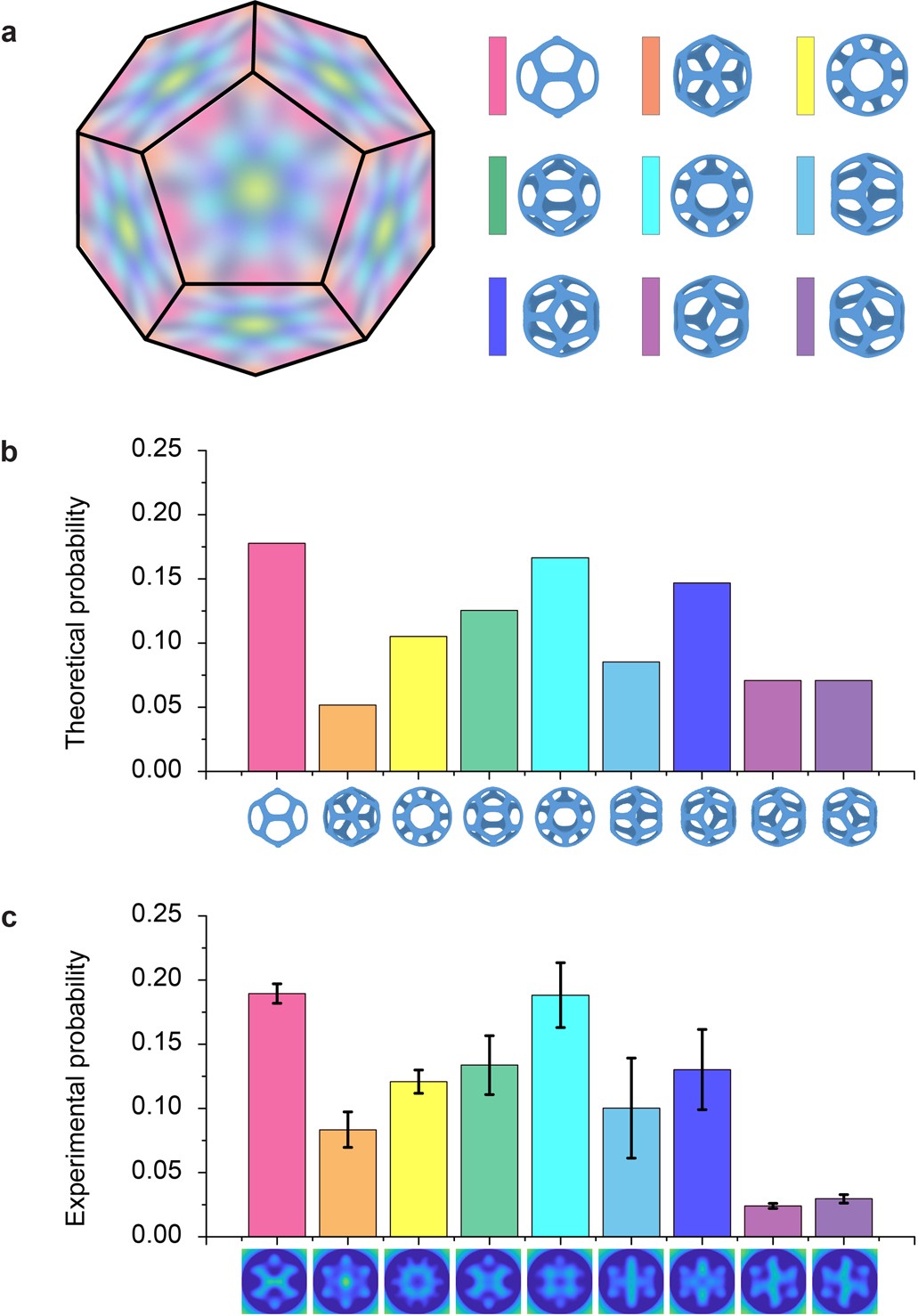 Extended Data Fig. 5: Probability analysis of silicage projections.