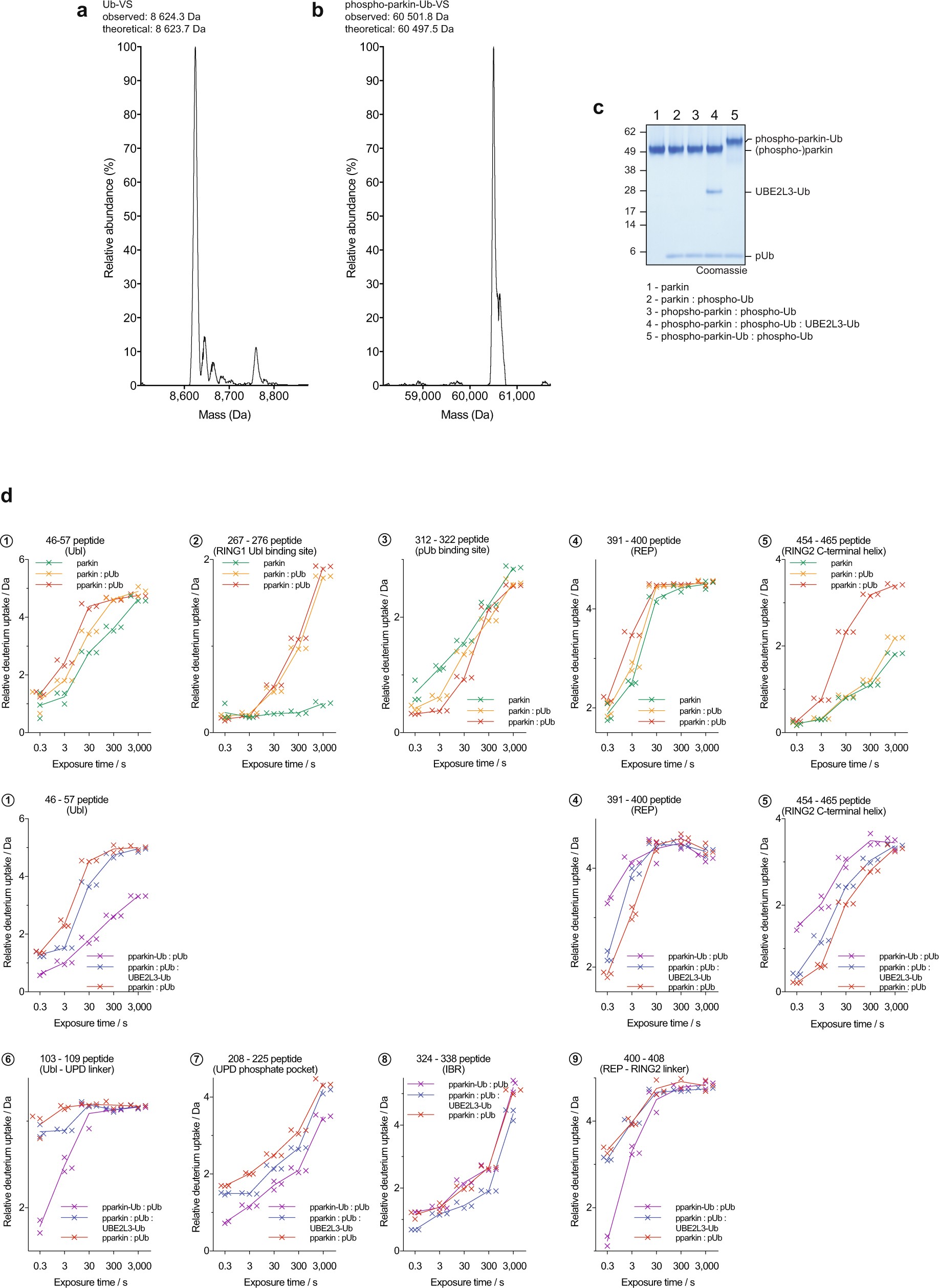 Extended Data Fig. 2