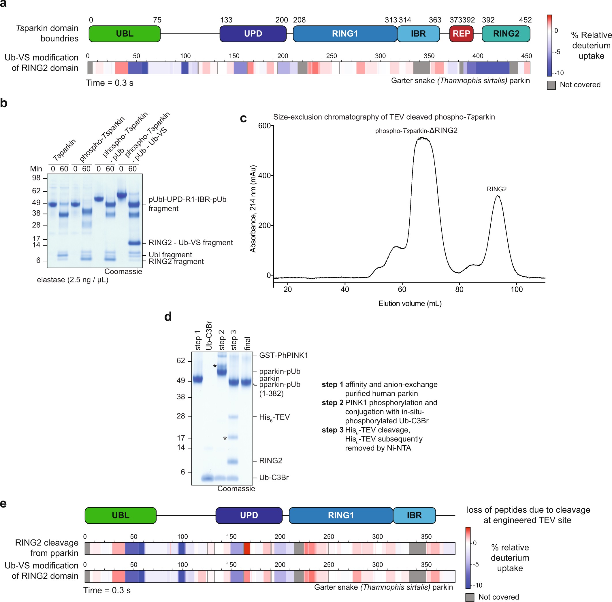 Extended Data Fig. 5