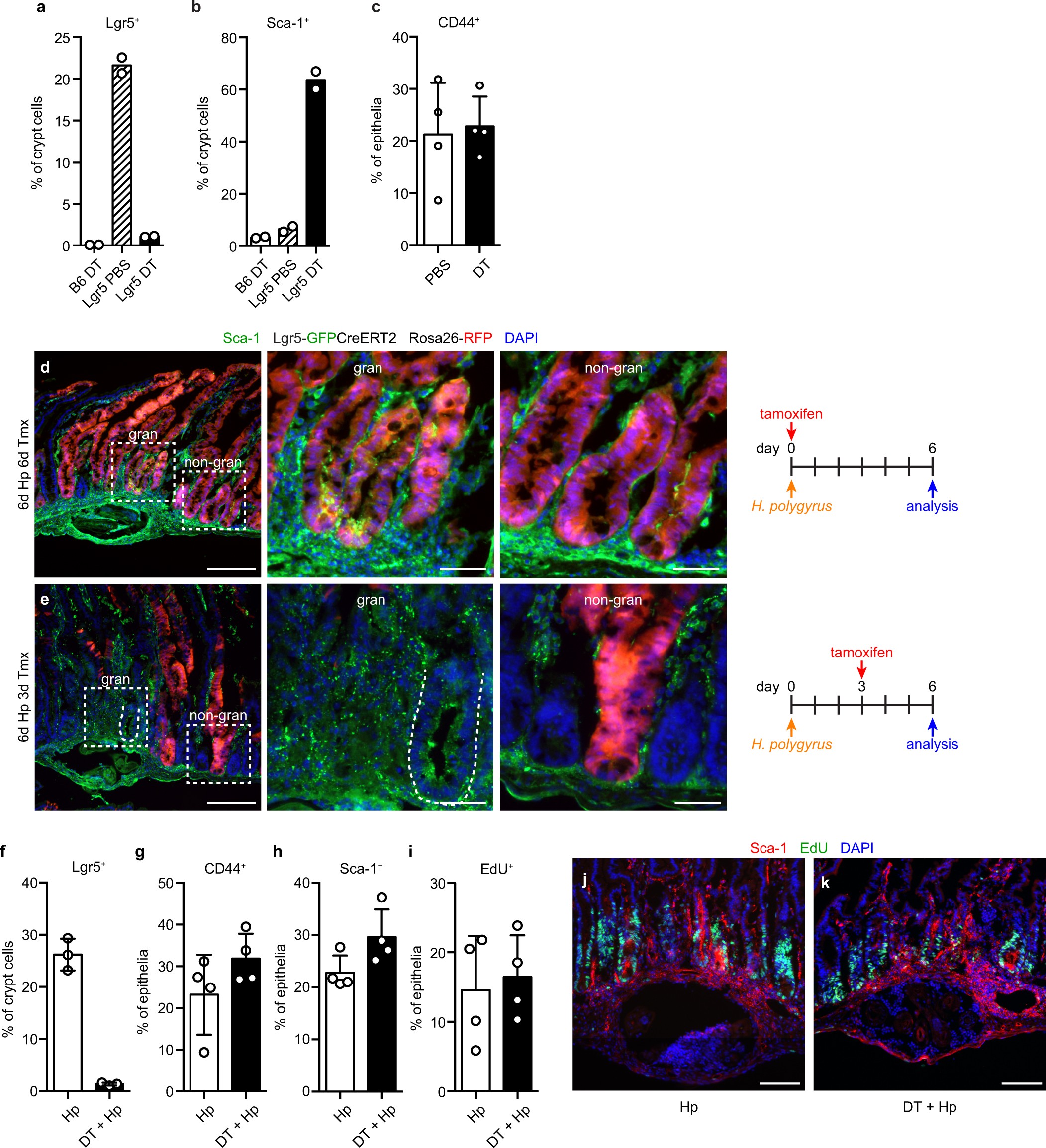 Extended Data Fig. 6