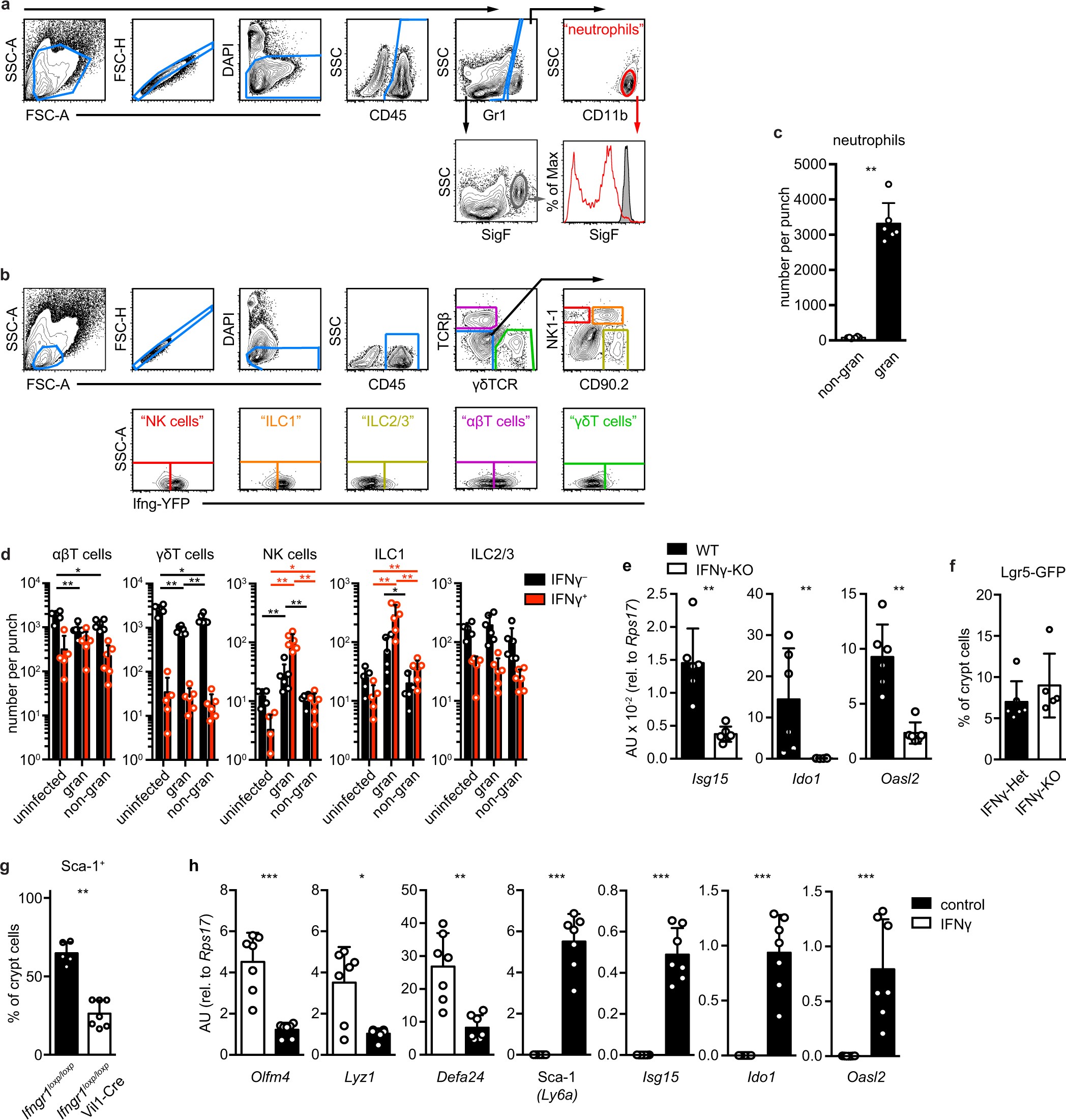 Extended Data Fig. 4