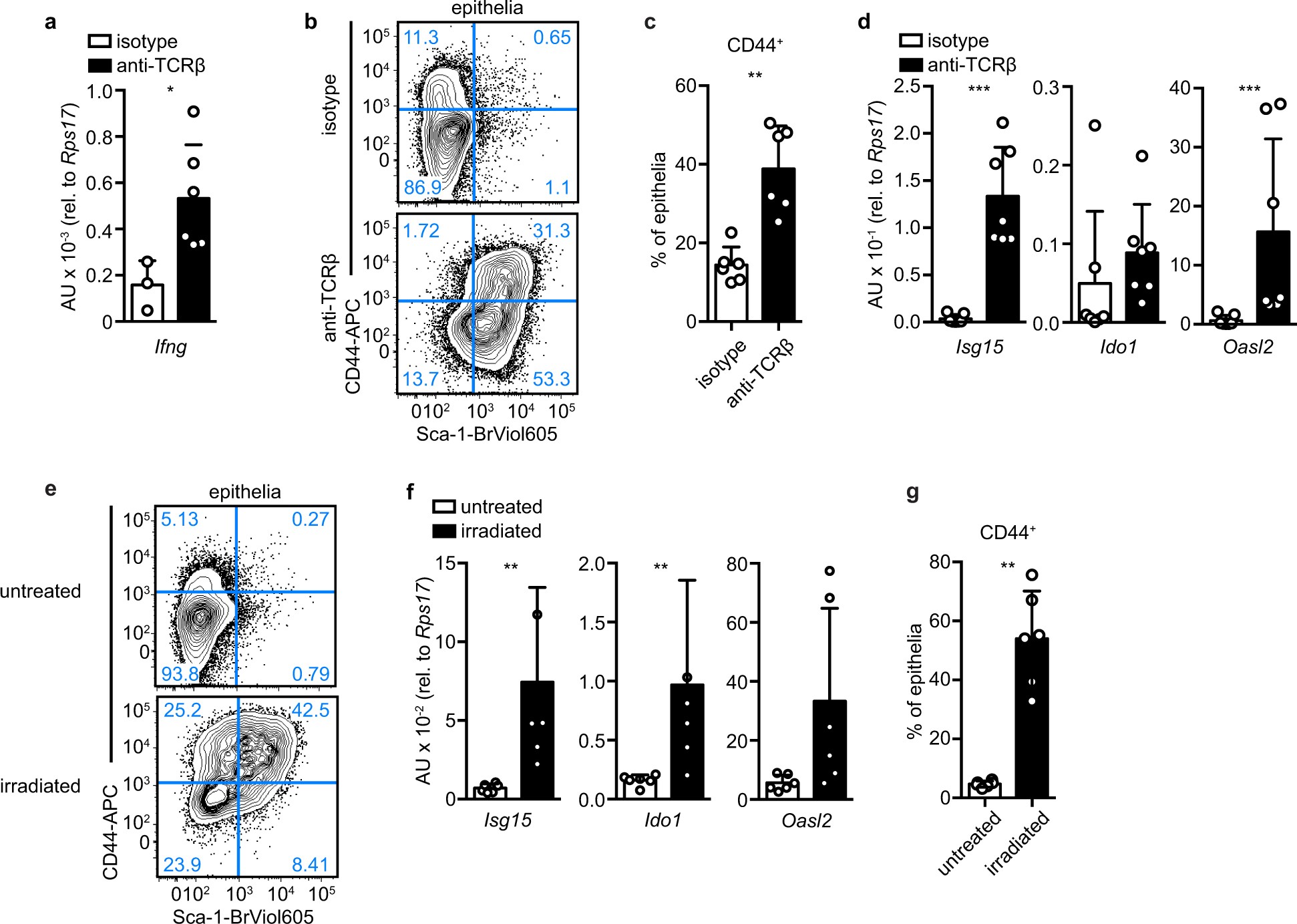 Extended Data Fig. 5