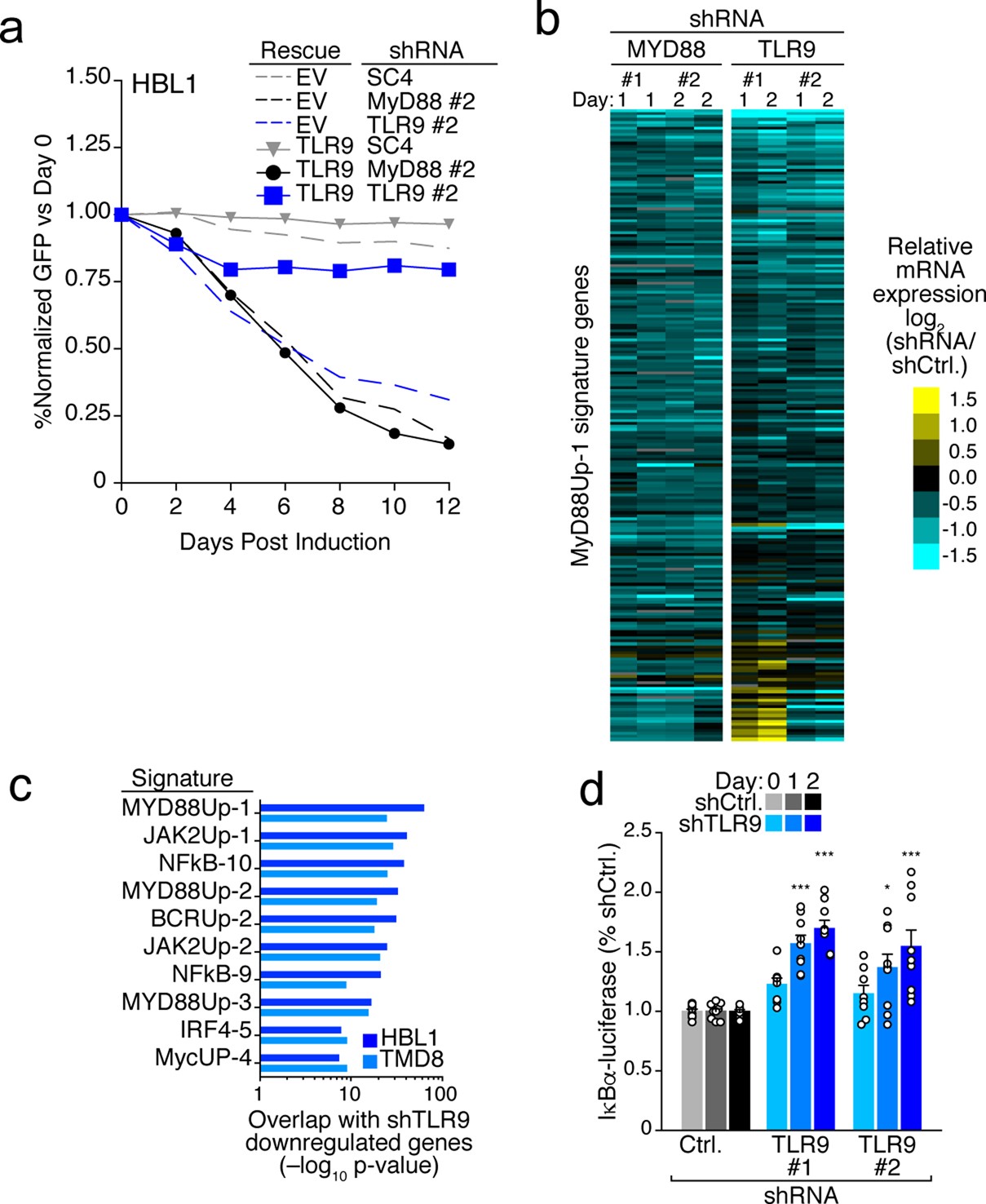 Extended Data Fig. 6