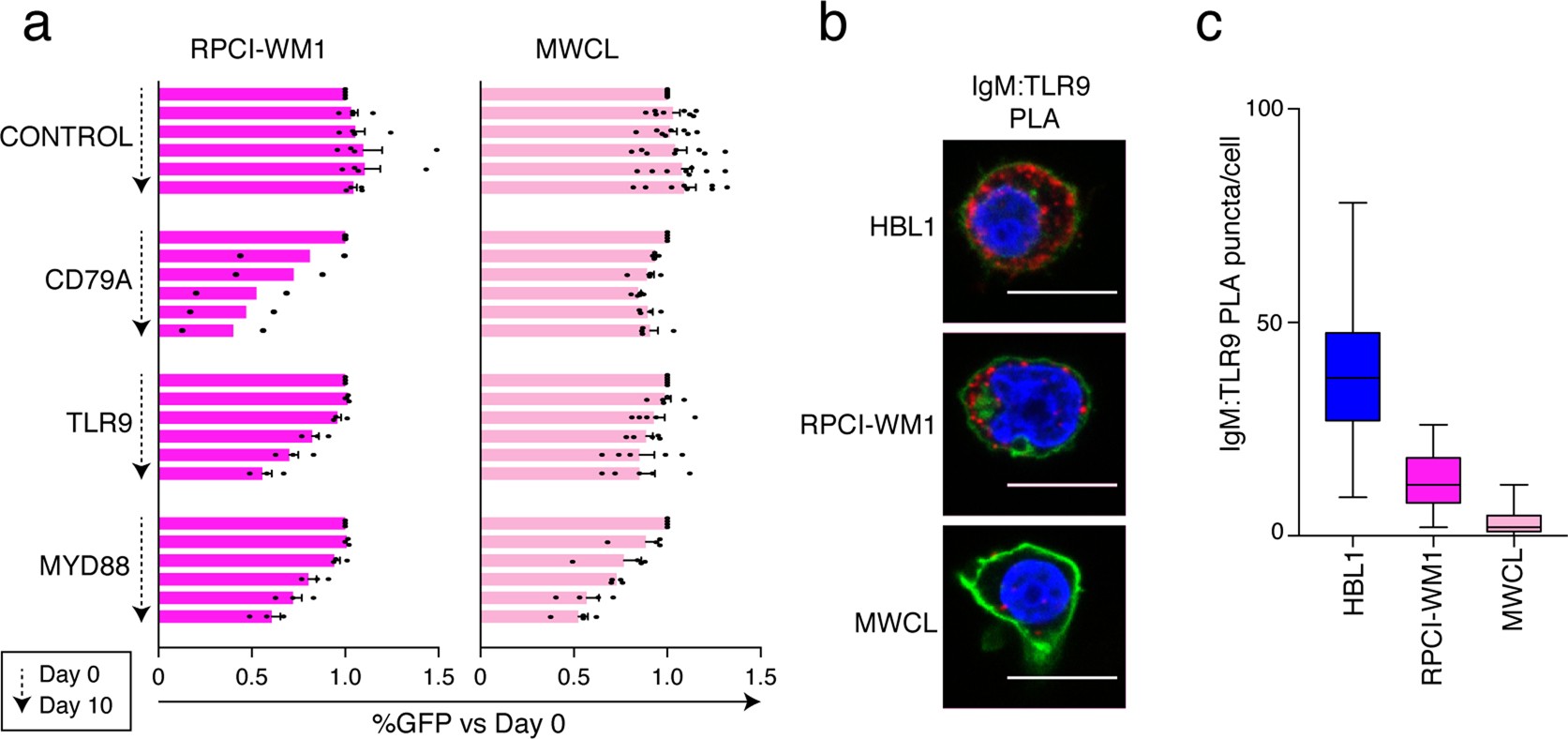 Extended Data Fig. 9