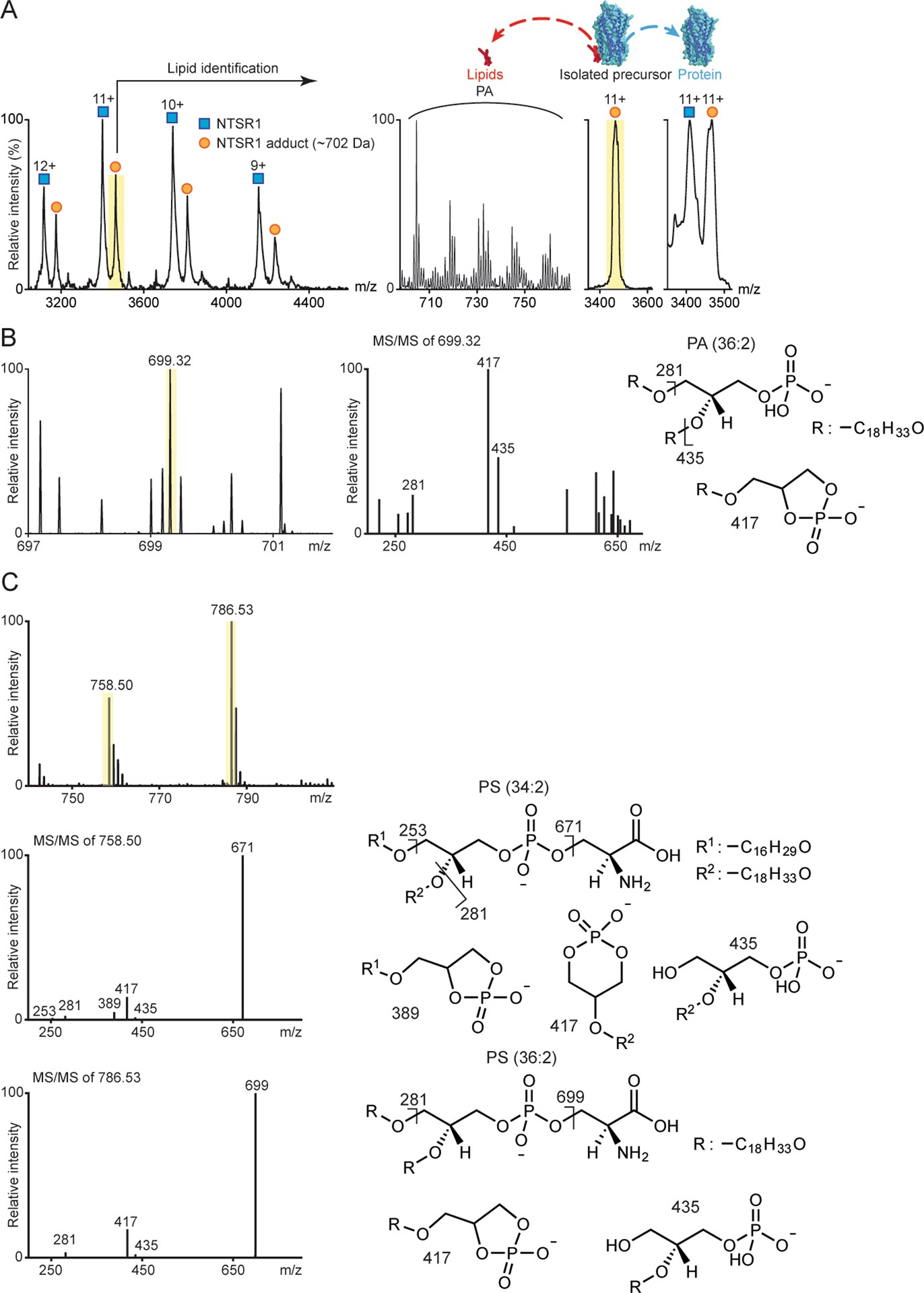 Extended Data Fig. 1