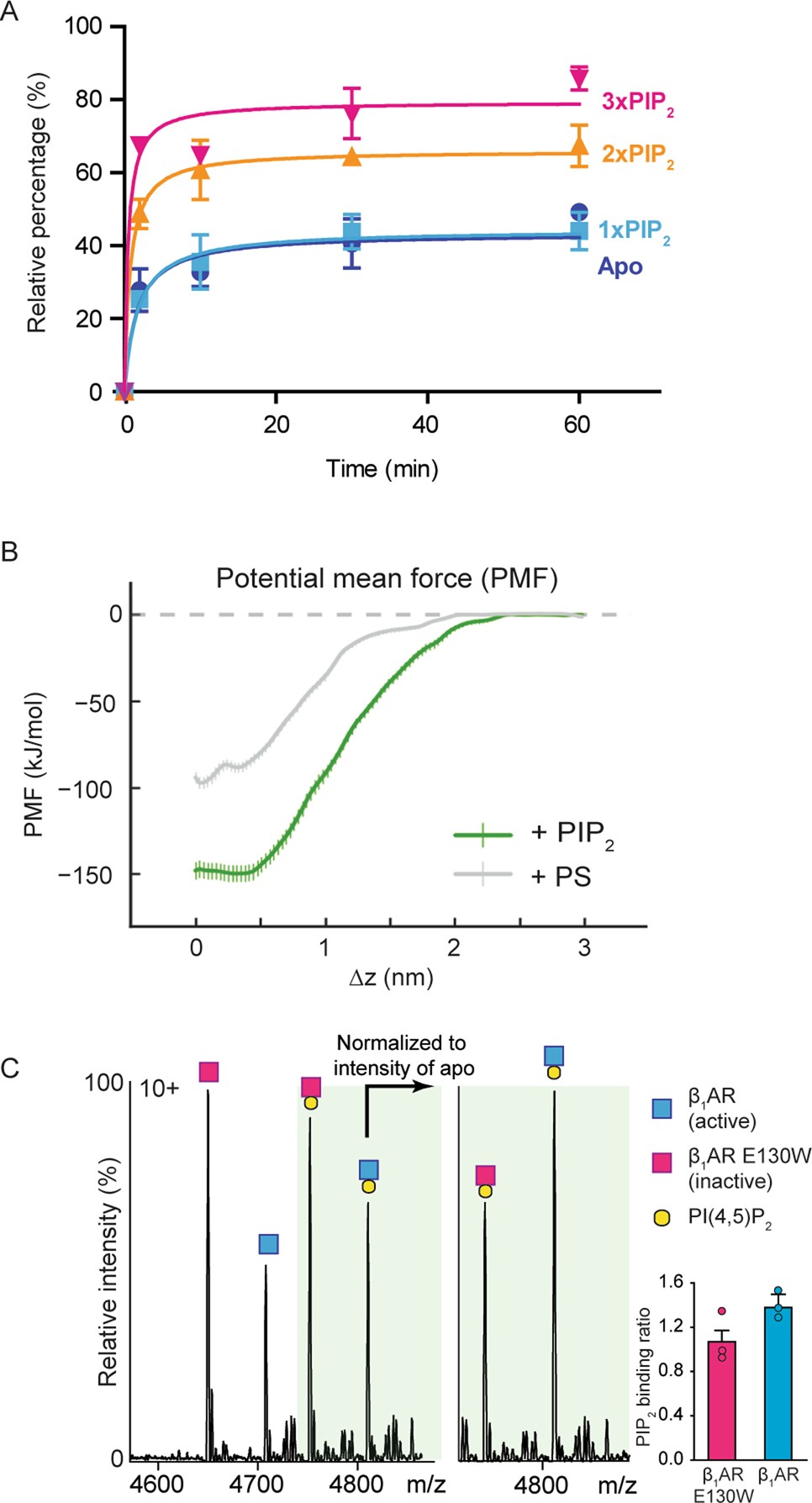 Extended Data Fig. 6