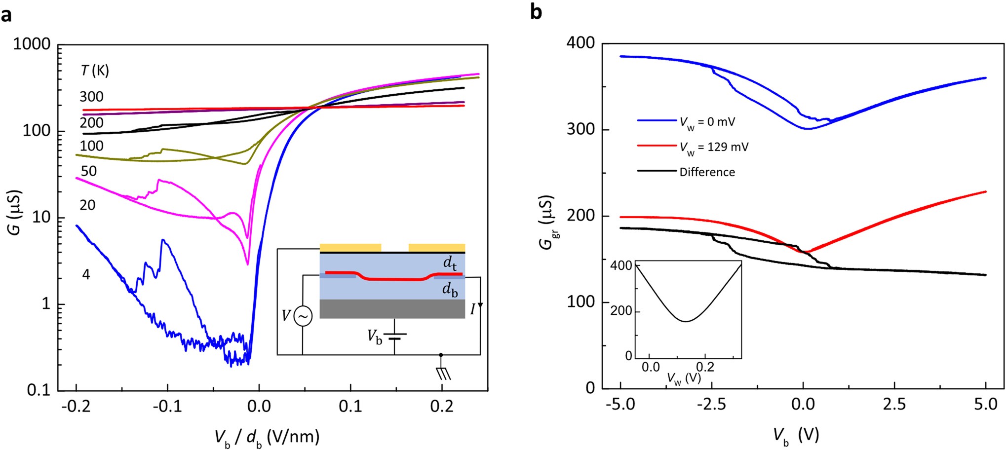 Extended Data Fig. 4