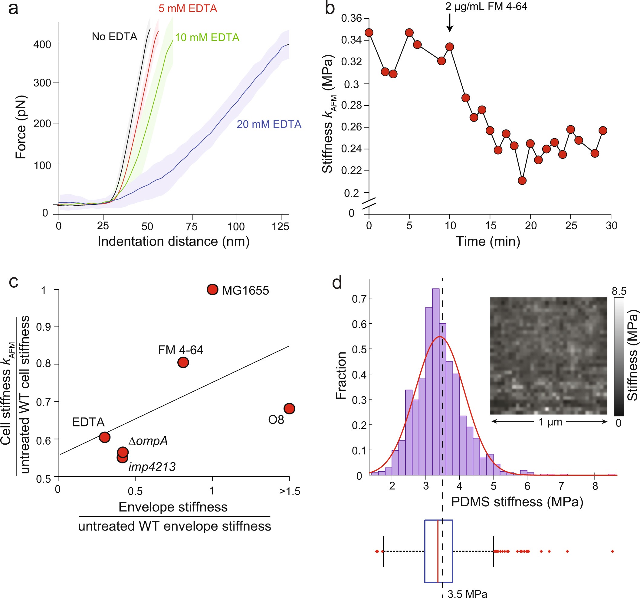 Extended Data Fig. 6