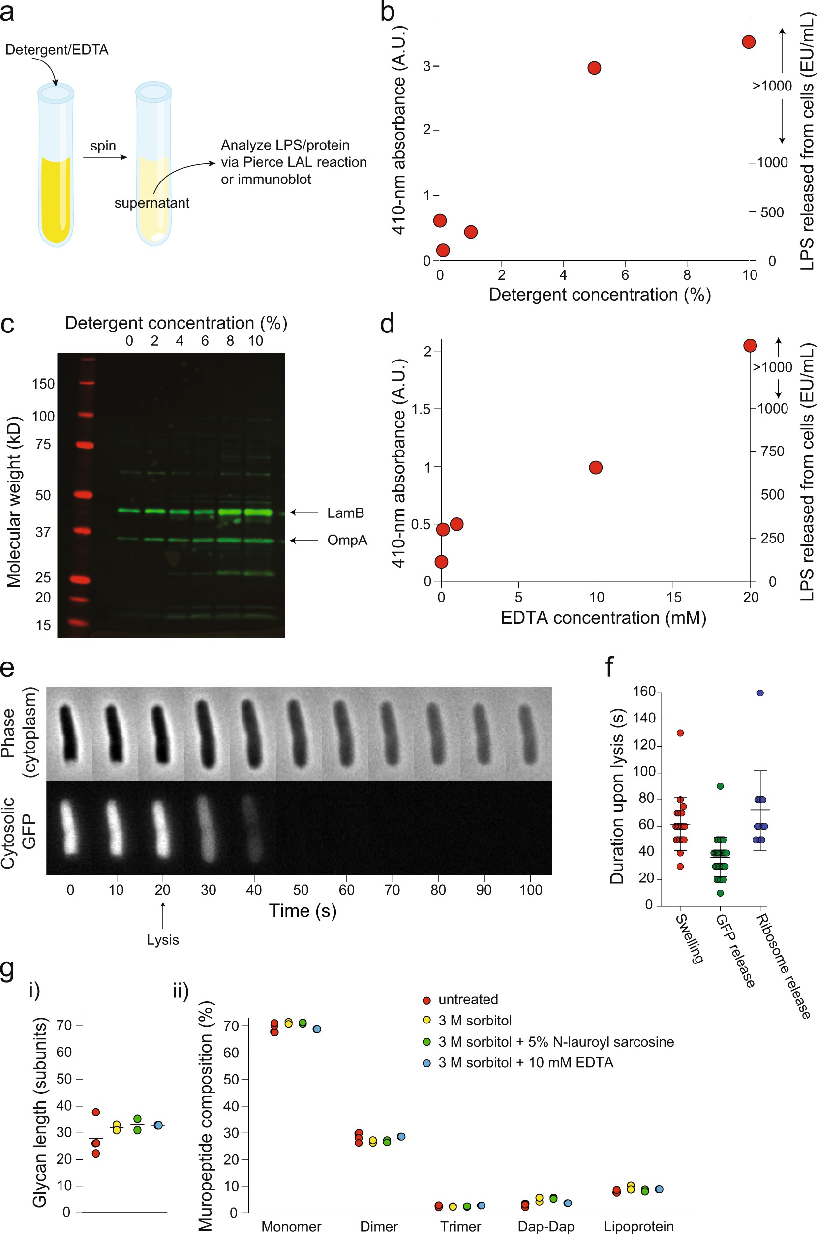 Extended Data Fig. 2