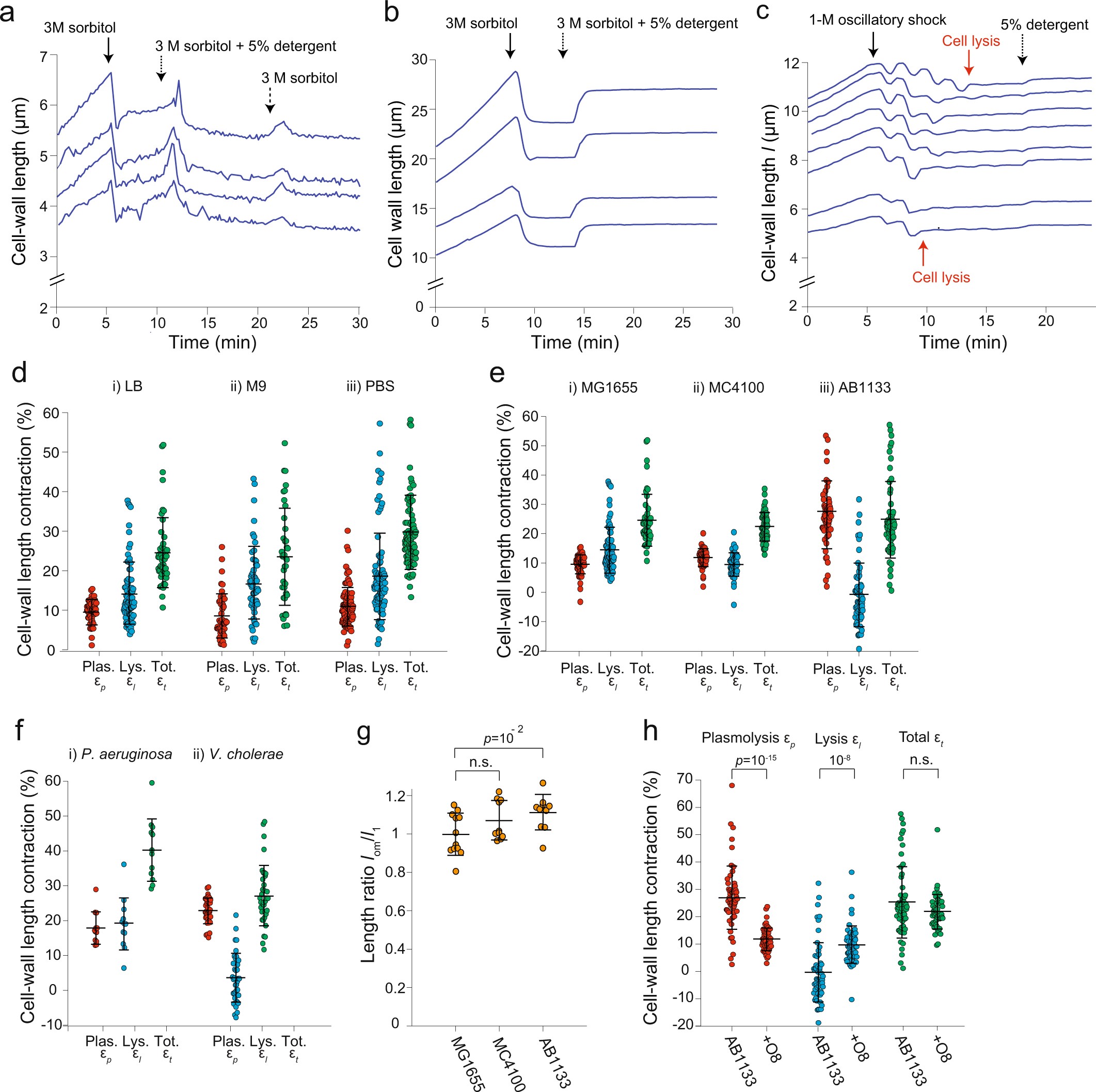 Extended Data Fig. 3