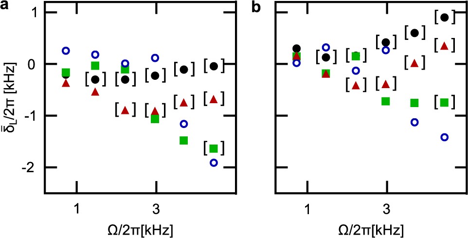 Extended Data Fig. 3