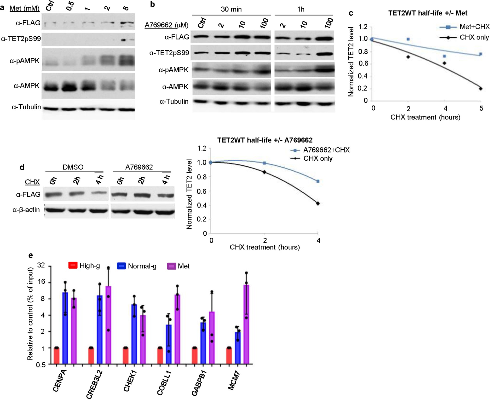Extended Data Fig. 6
