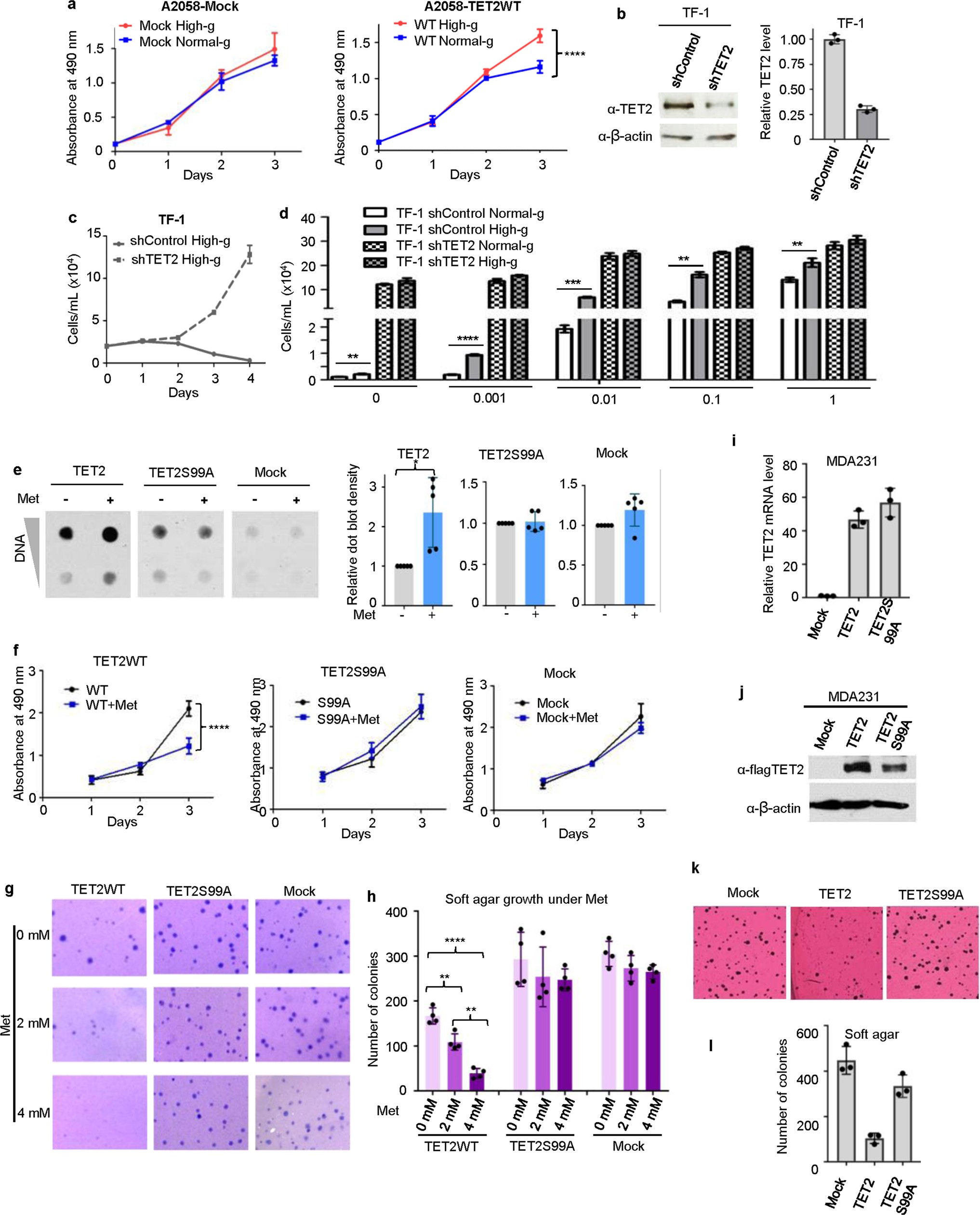 Extended Data Fig. 8