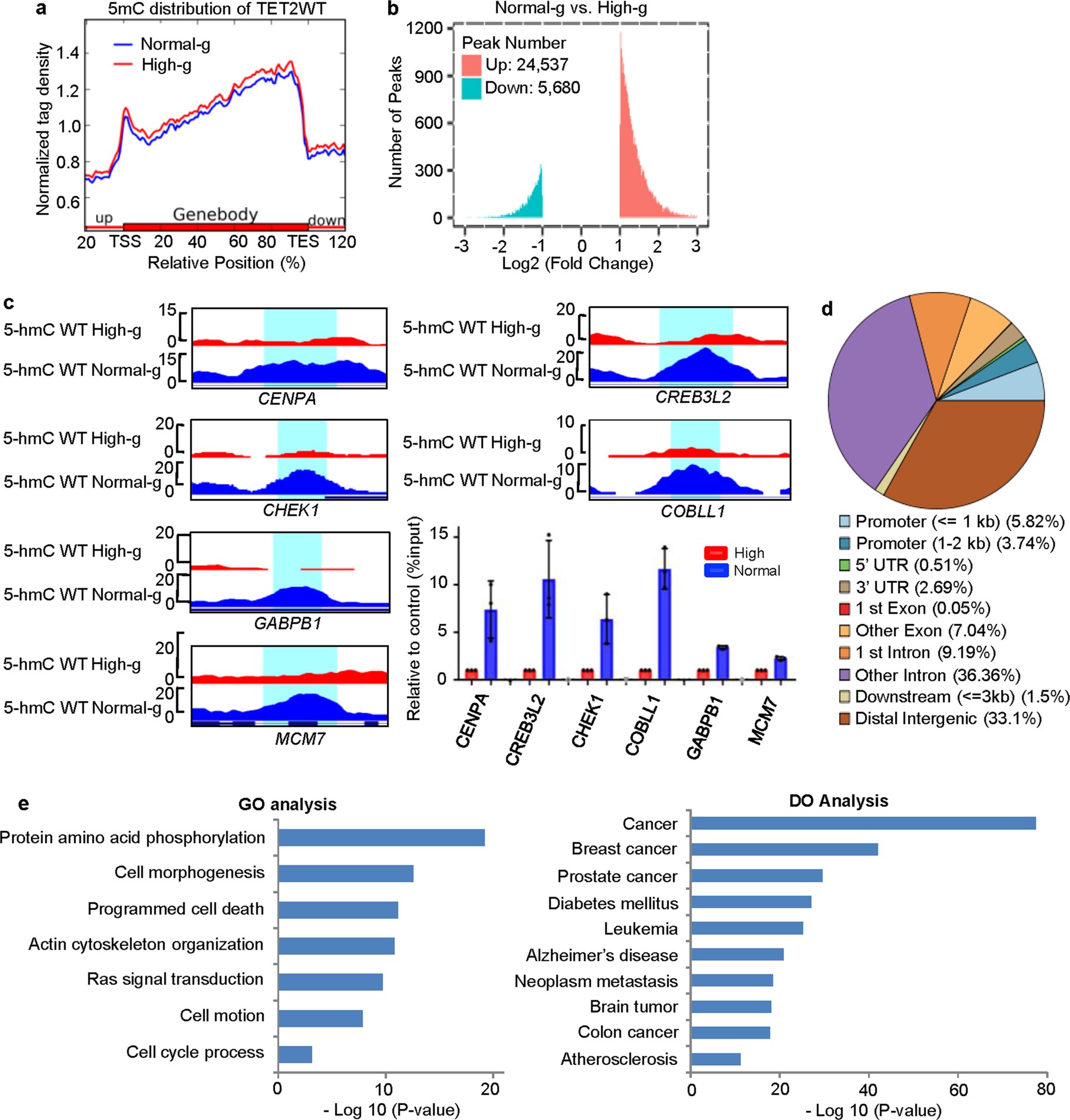 Extended Data Fig. 2