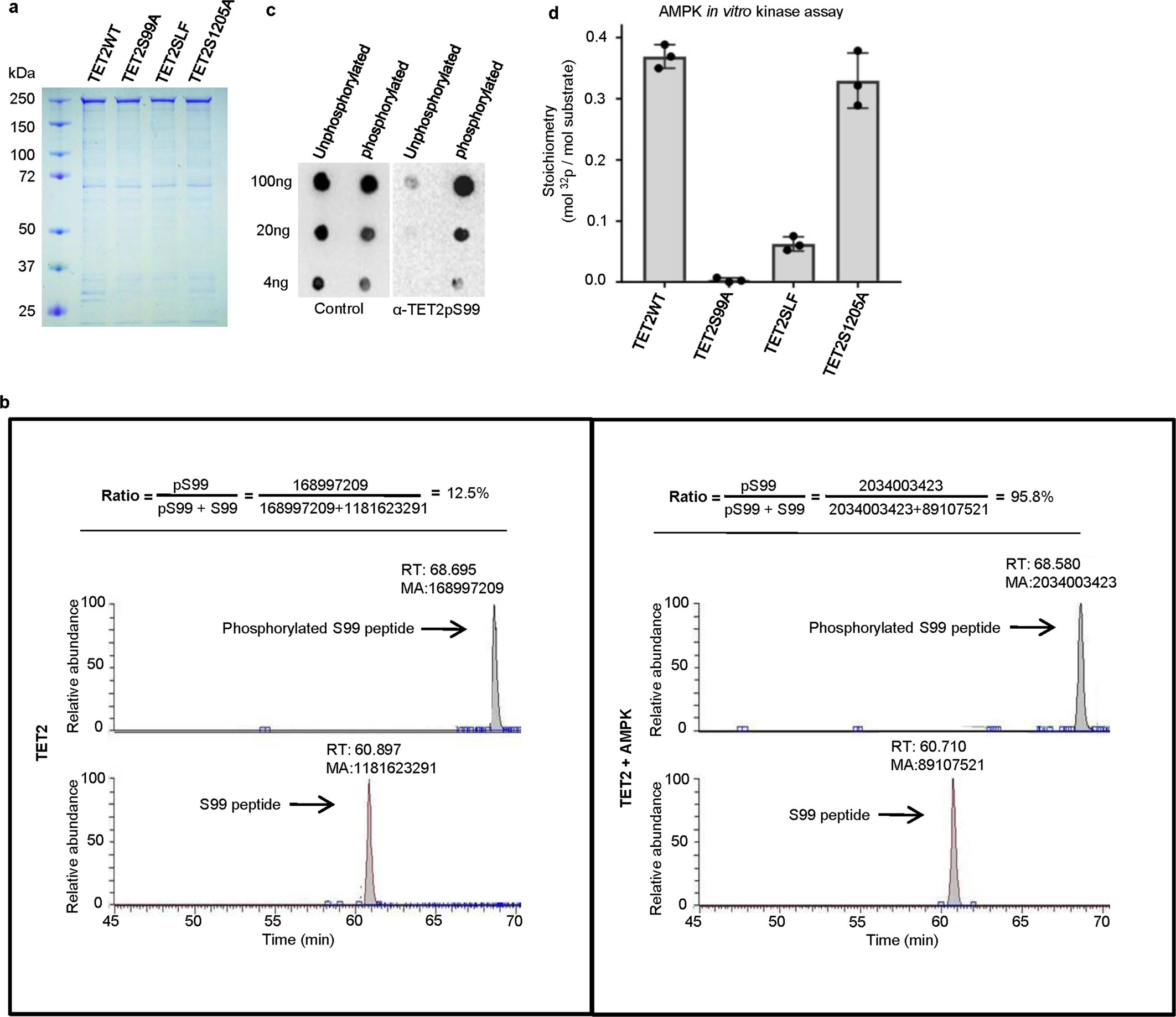 Extended Data Fig. 4