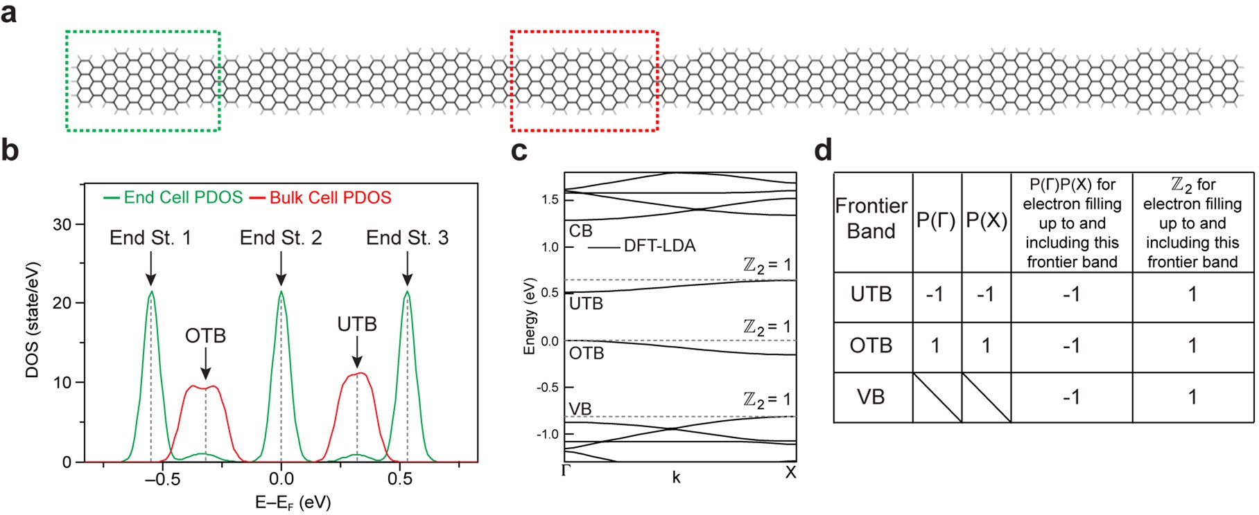 Extended Data Fig. 3