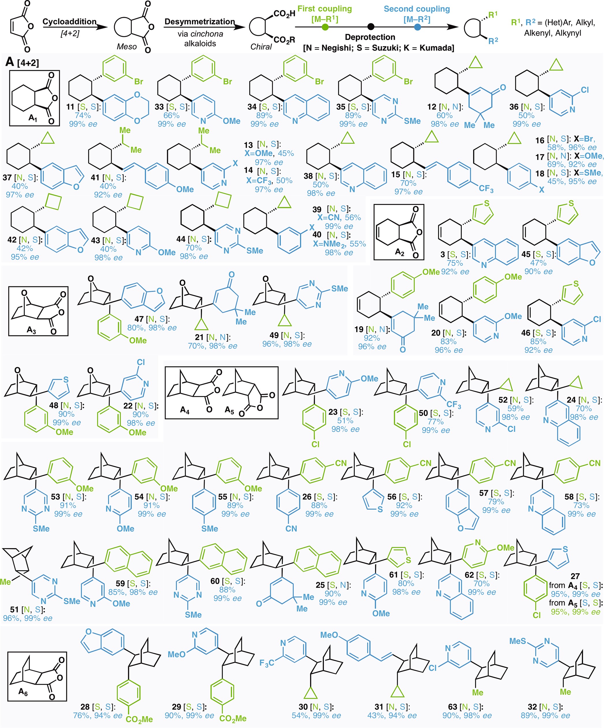Extended Data Fig. 1